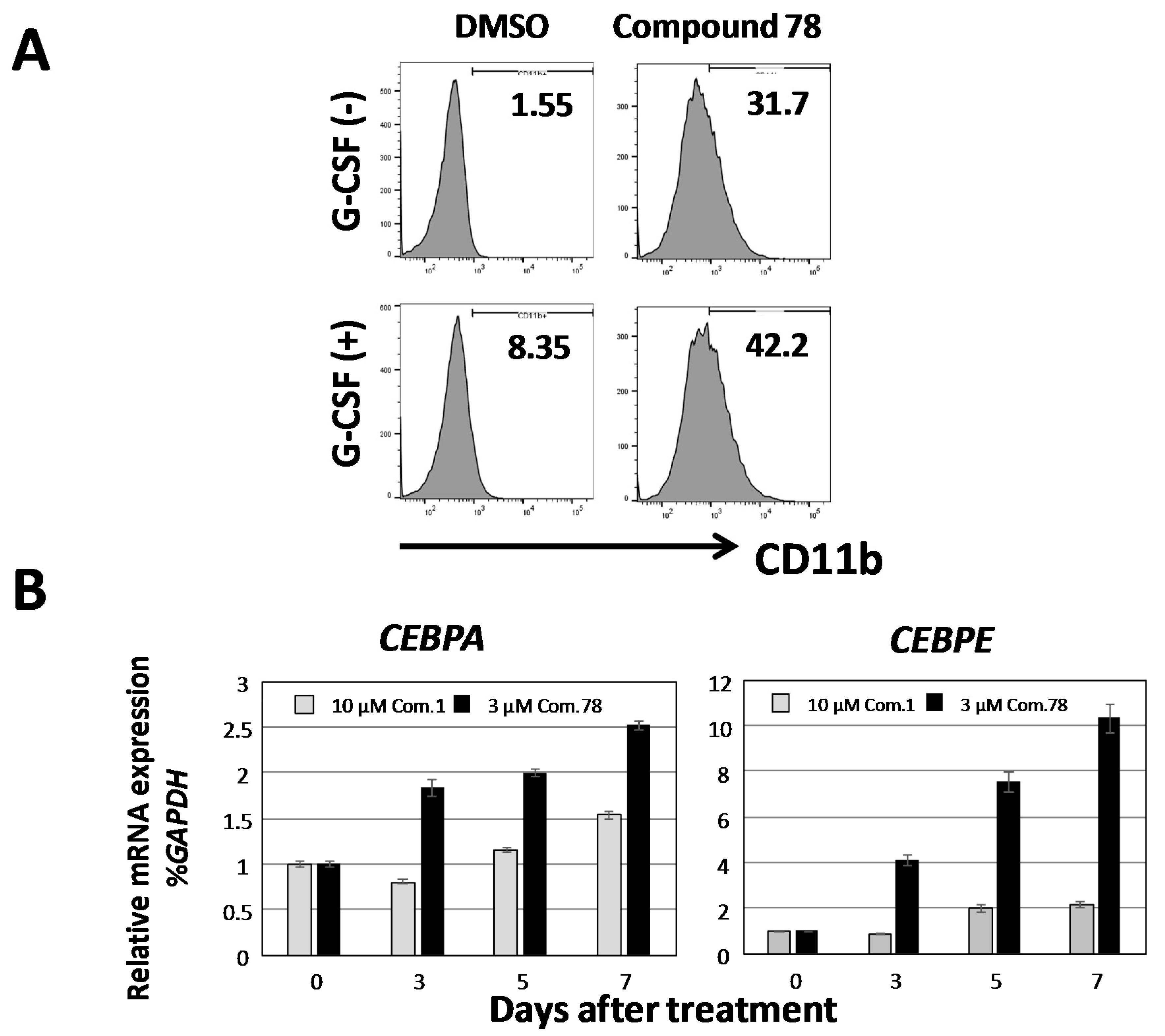 Molecules 23 01938 g004 Molecules 23 01938 g004