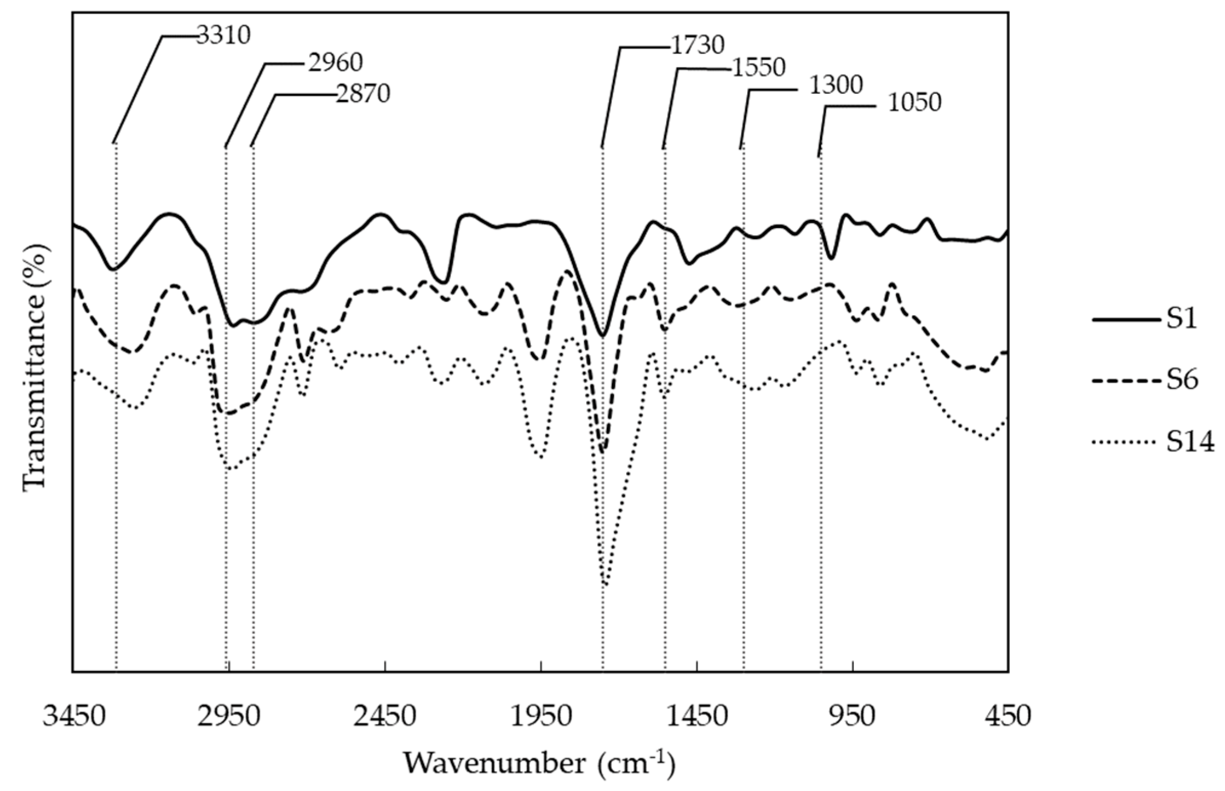 Molecules 23 01942 g001