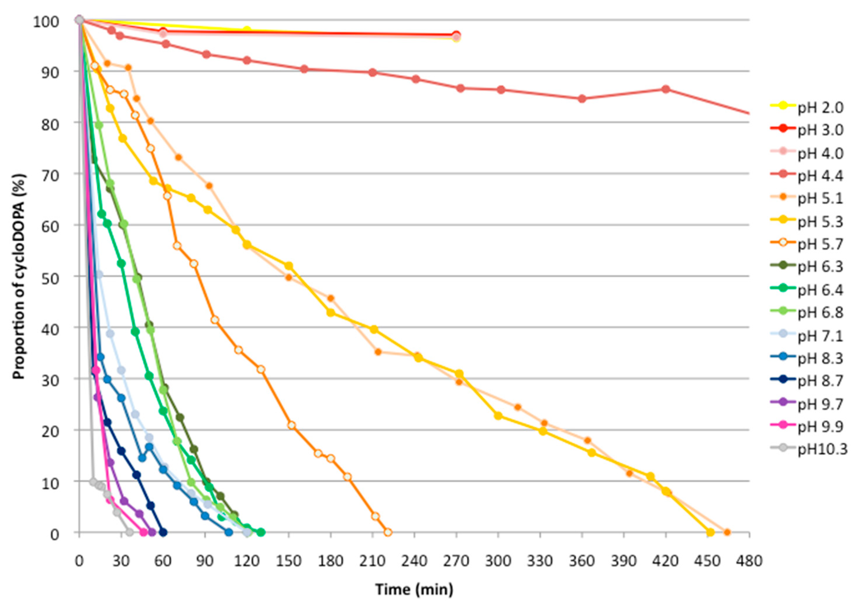 Molecules 23 01943 g002
