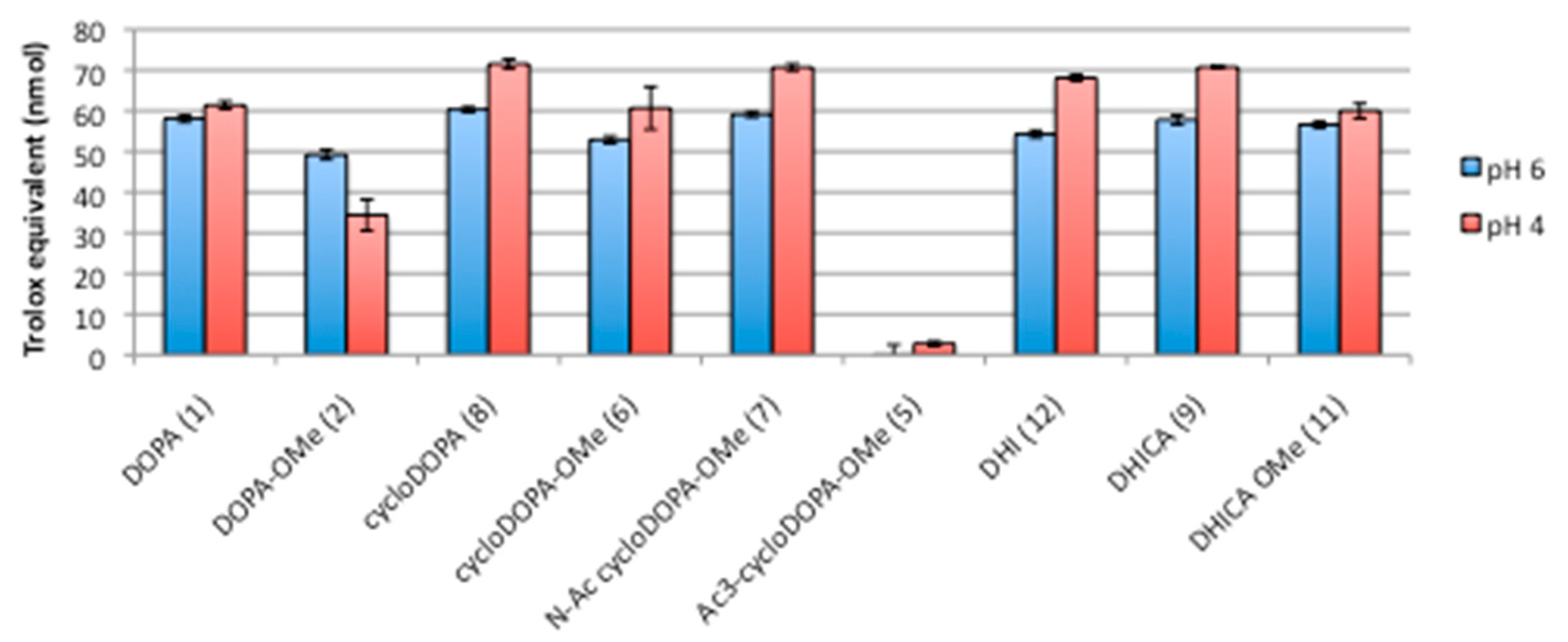 Molecules 23 01943 g005