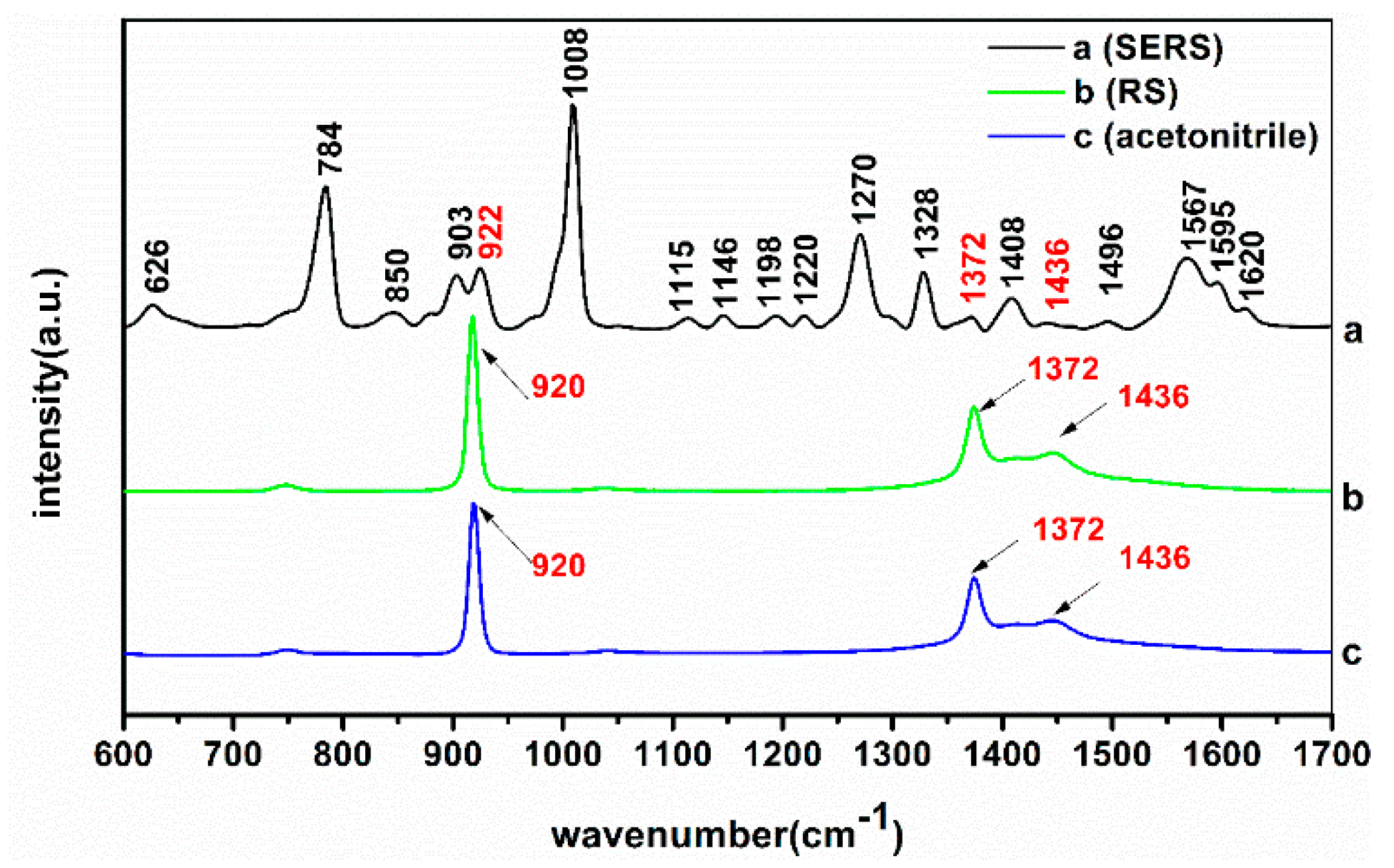 Molecules 23 01949 g002 550