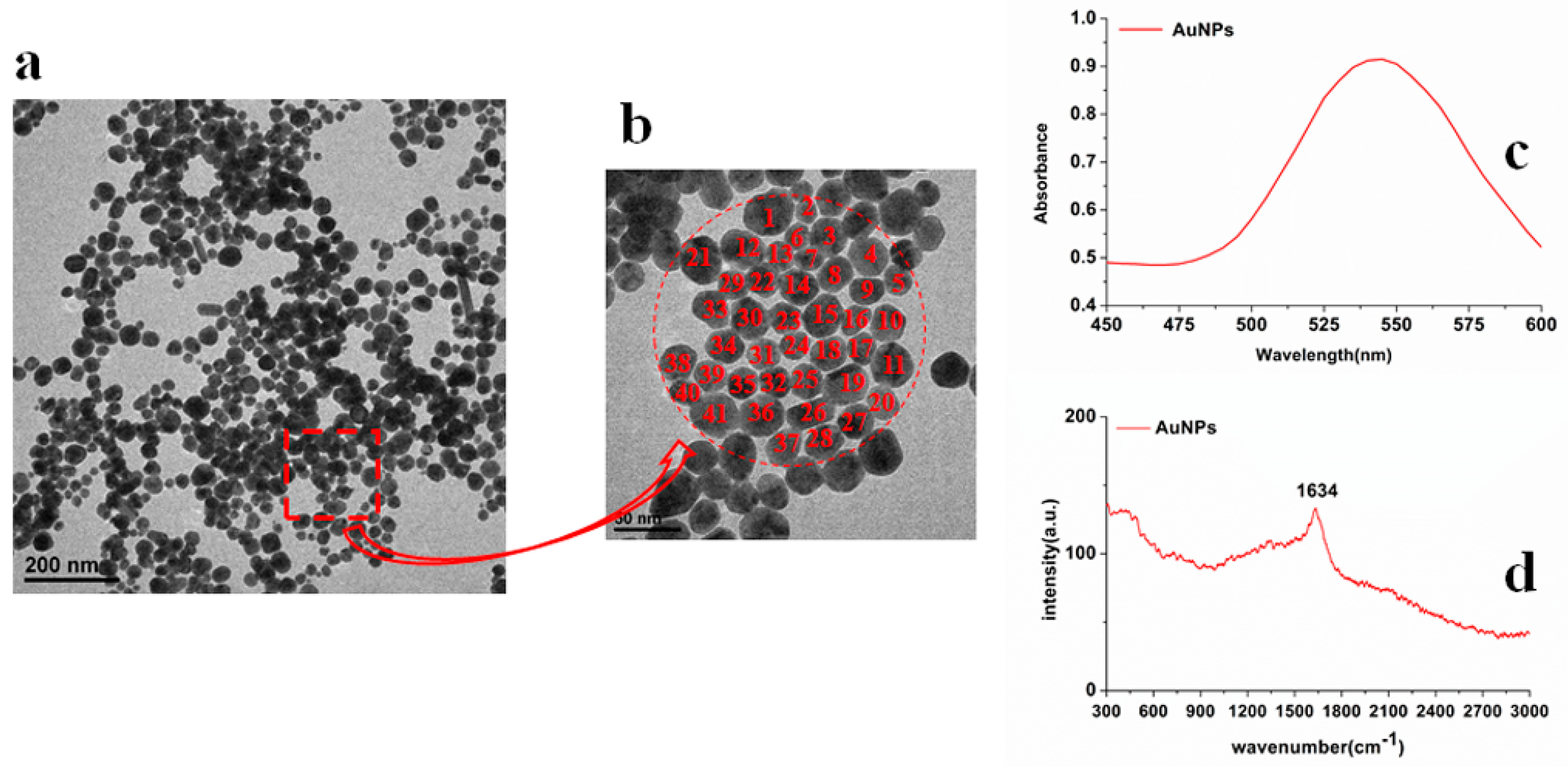 Molecules 23 01949 g003 550