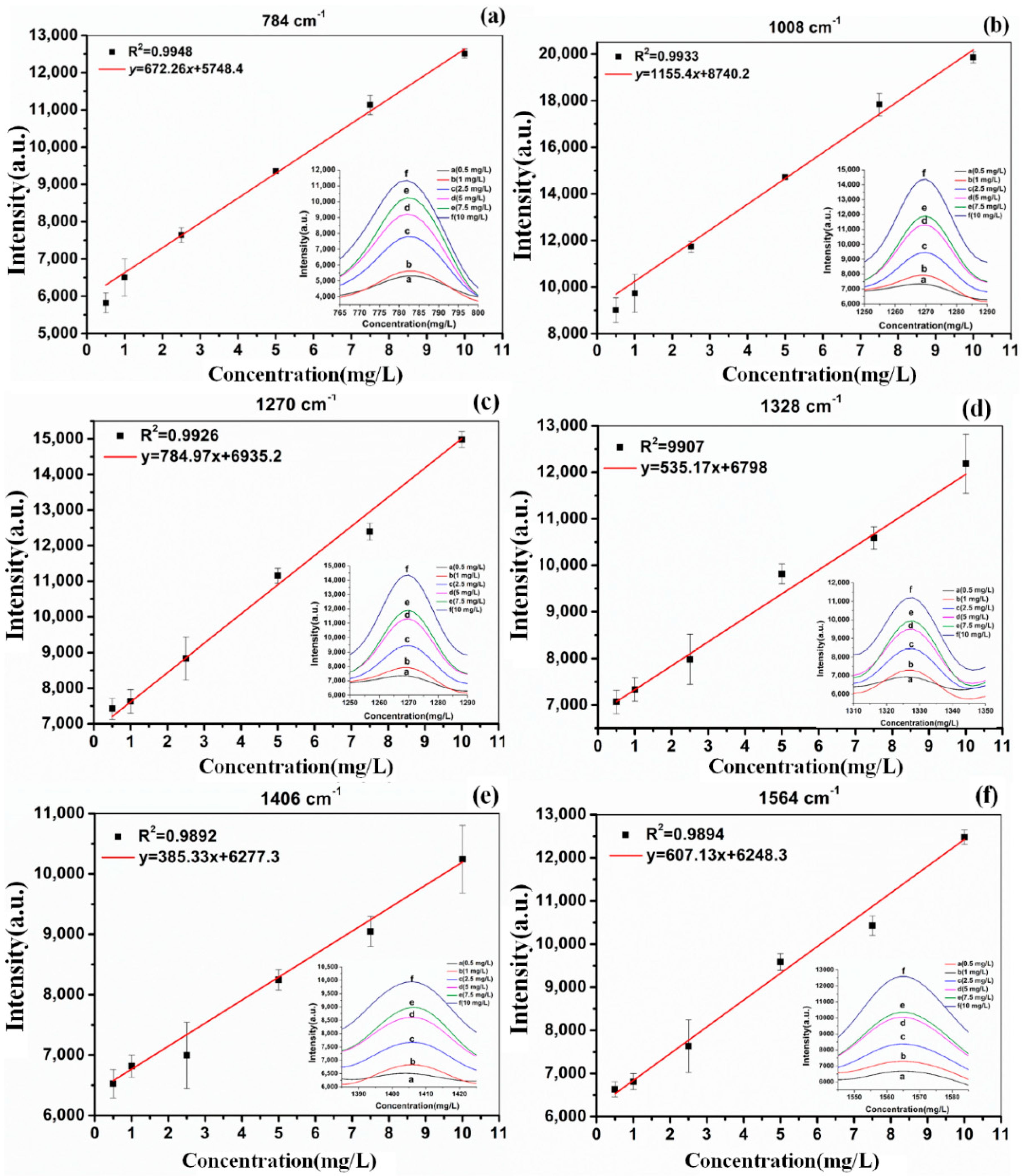Molecules 23 01949 g005 550