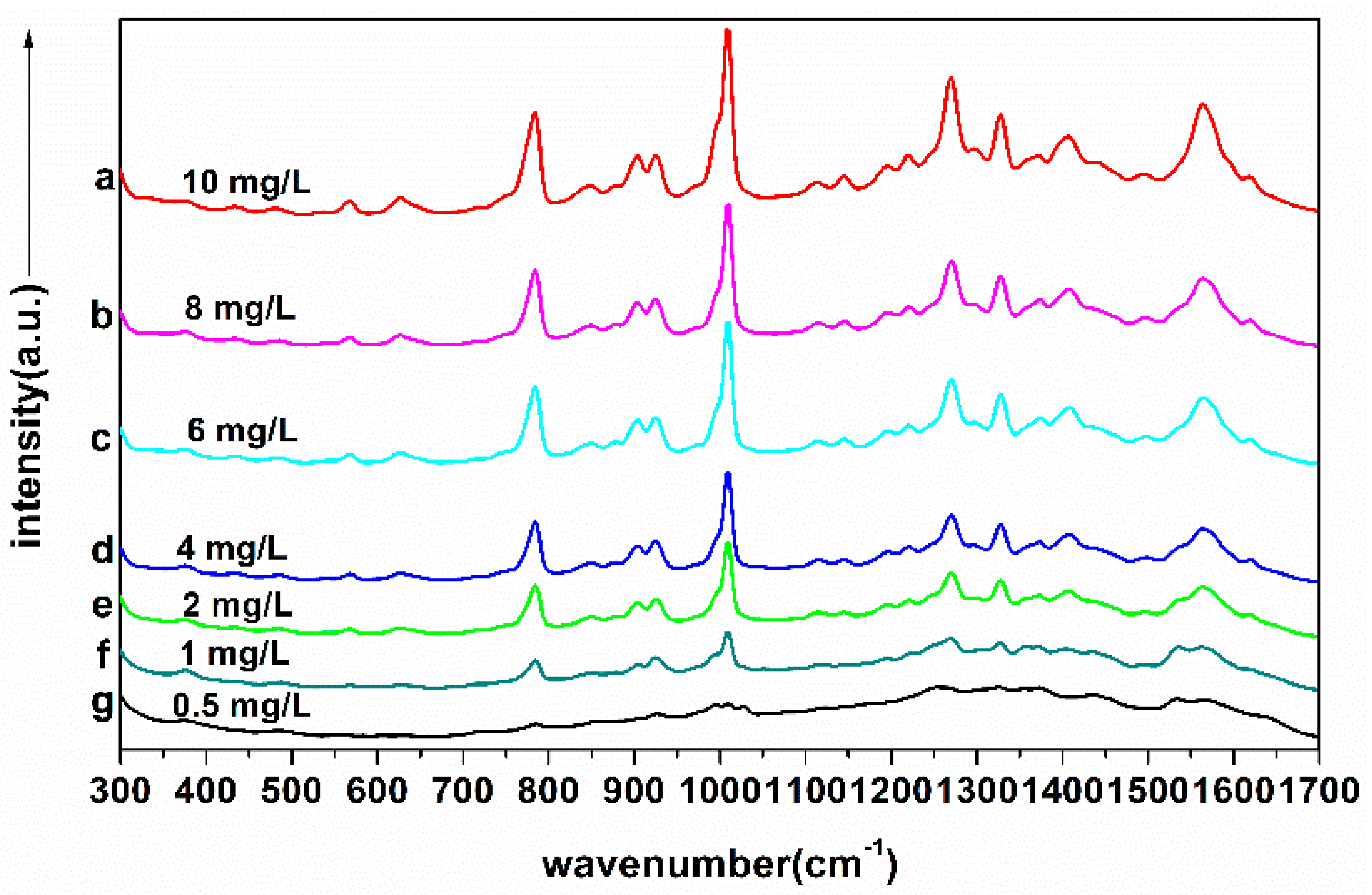 Molecules 23 01949 g006 550