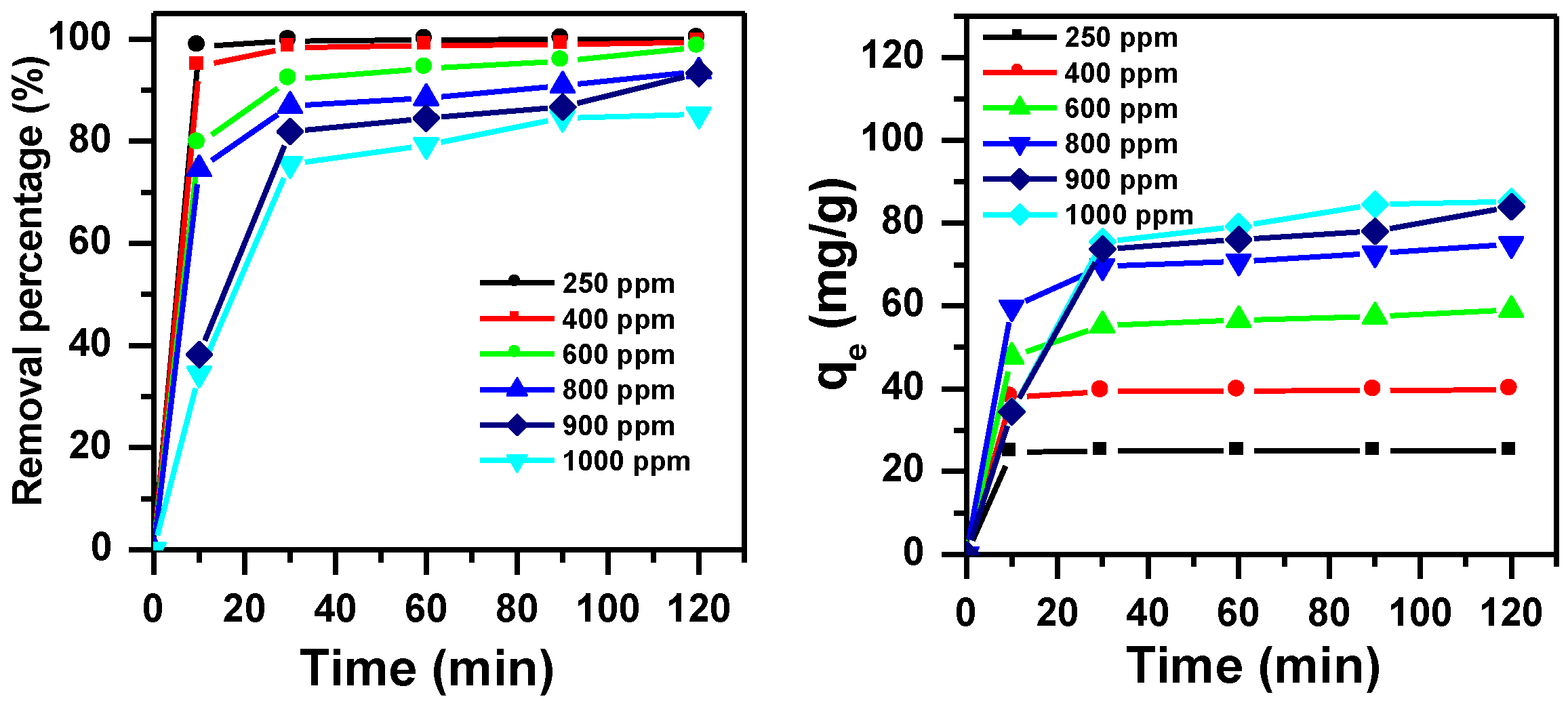 Molecules 23 01950 g002