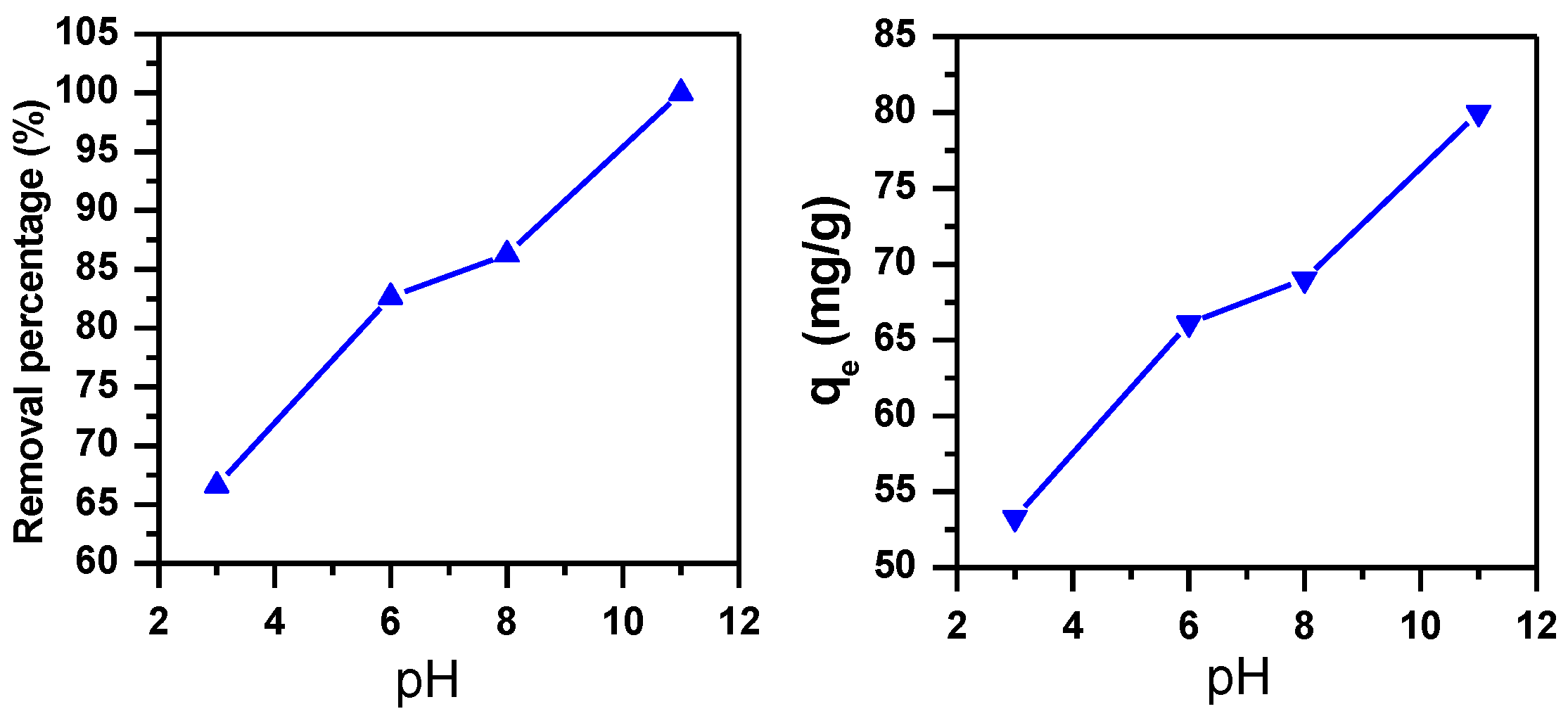 Molecules 23 01950 g003