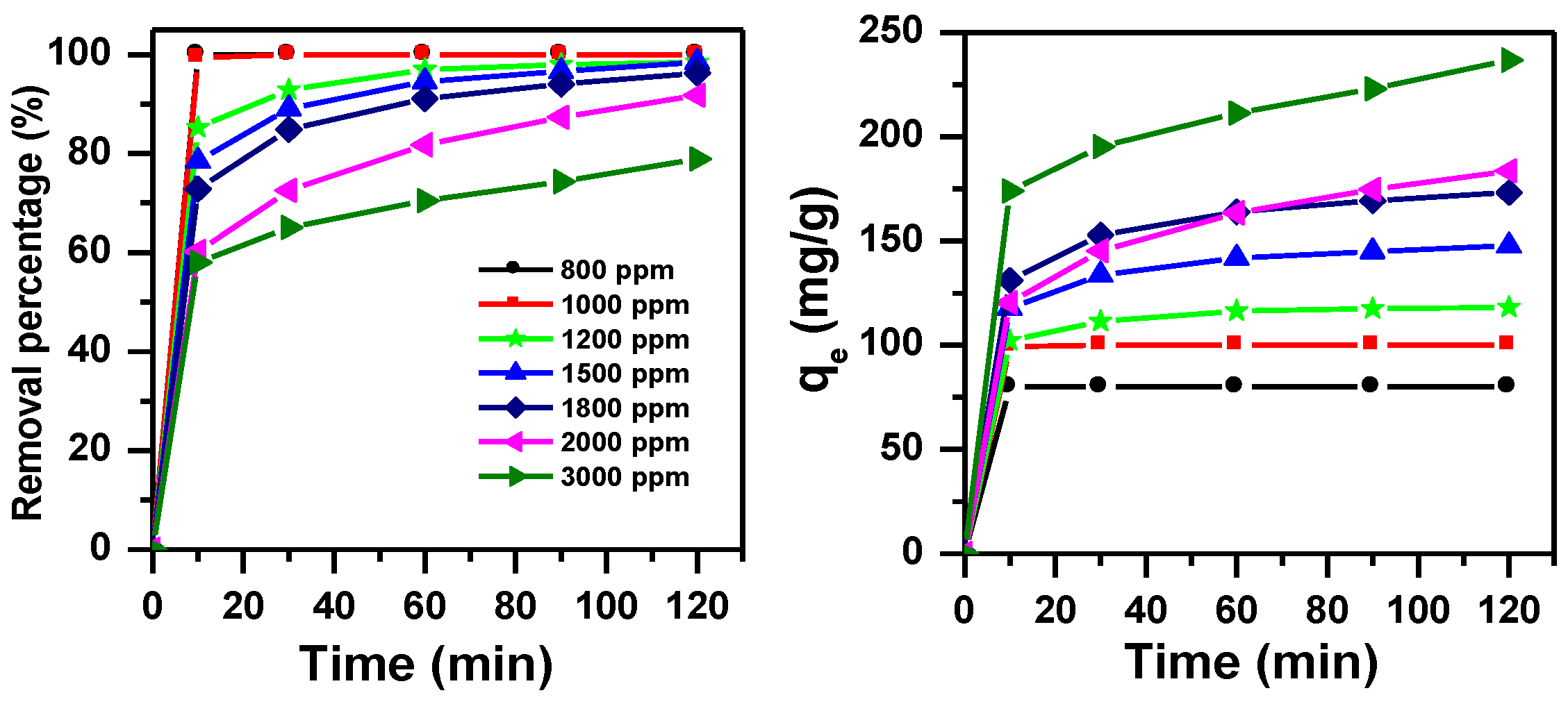 Molecules 23 01950 g004