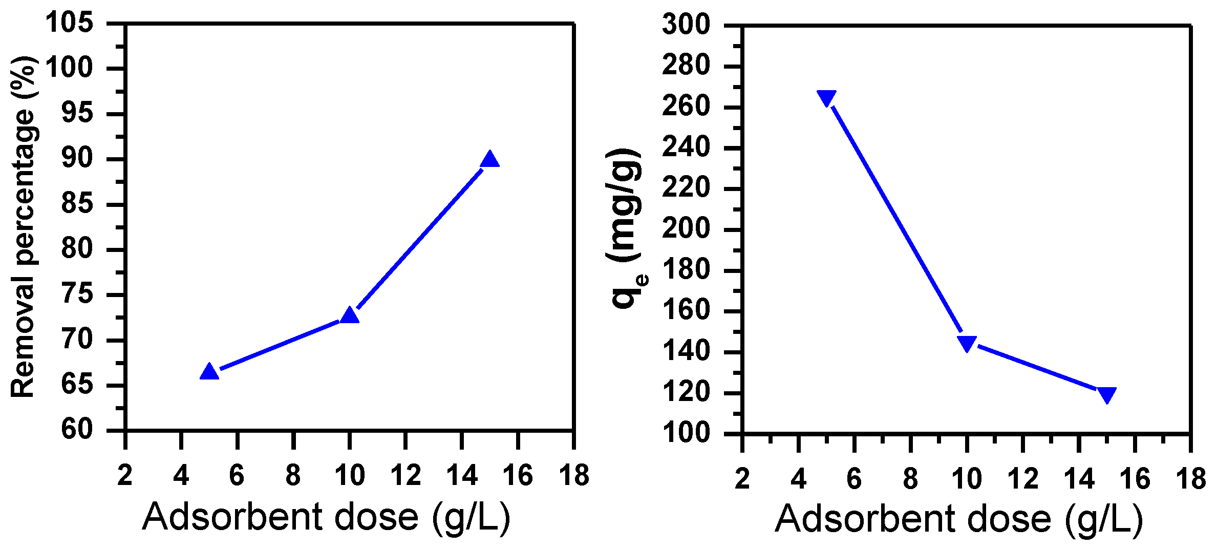 Molecules 23 01950 g005