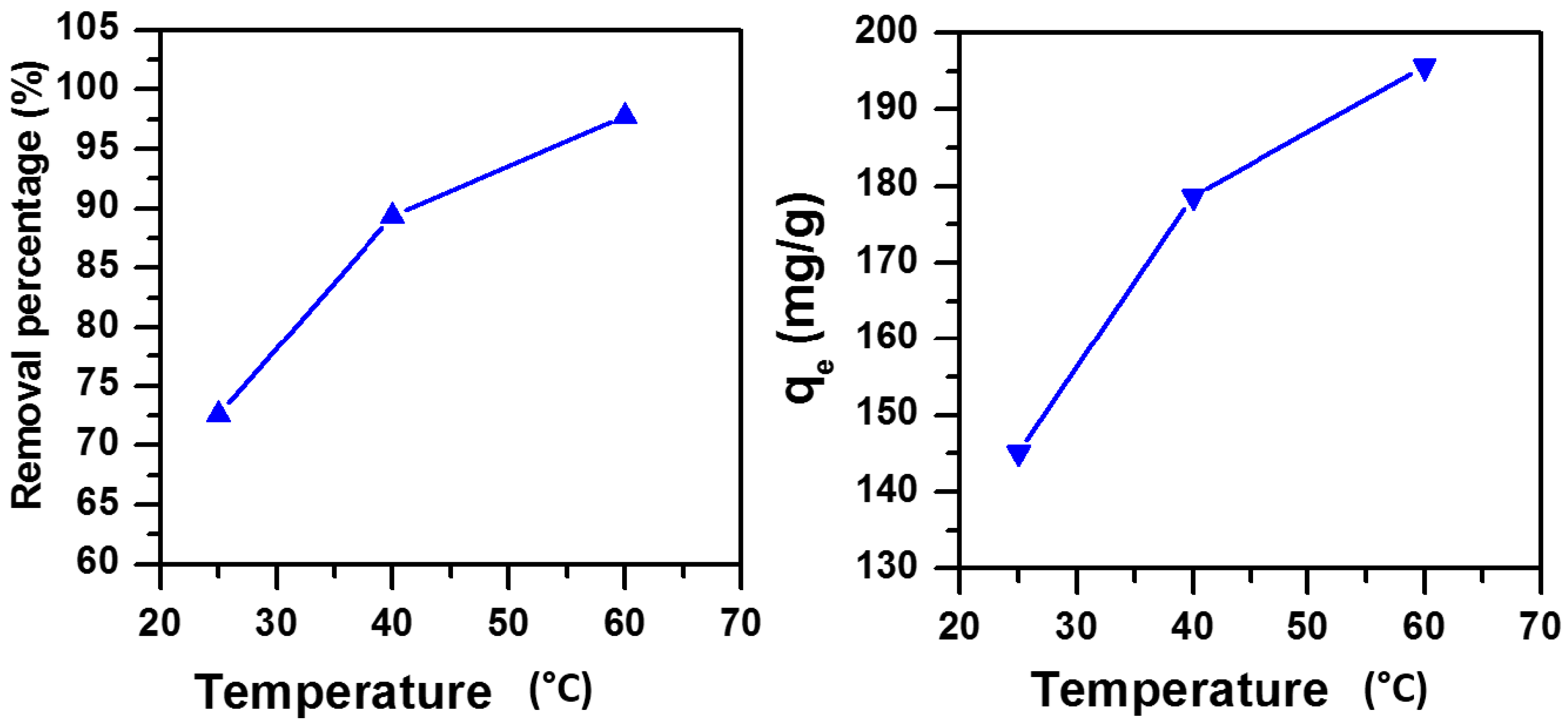 Molecules 23 01950 g006