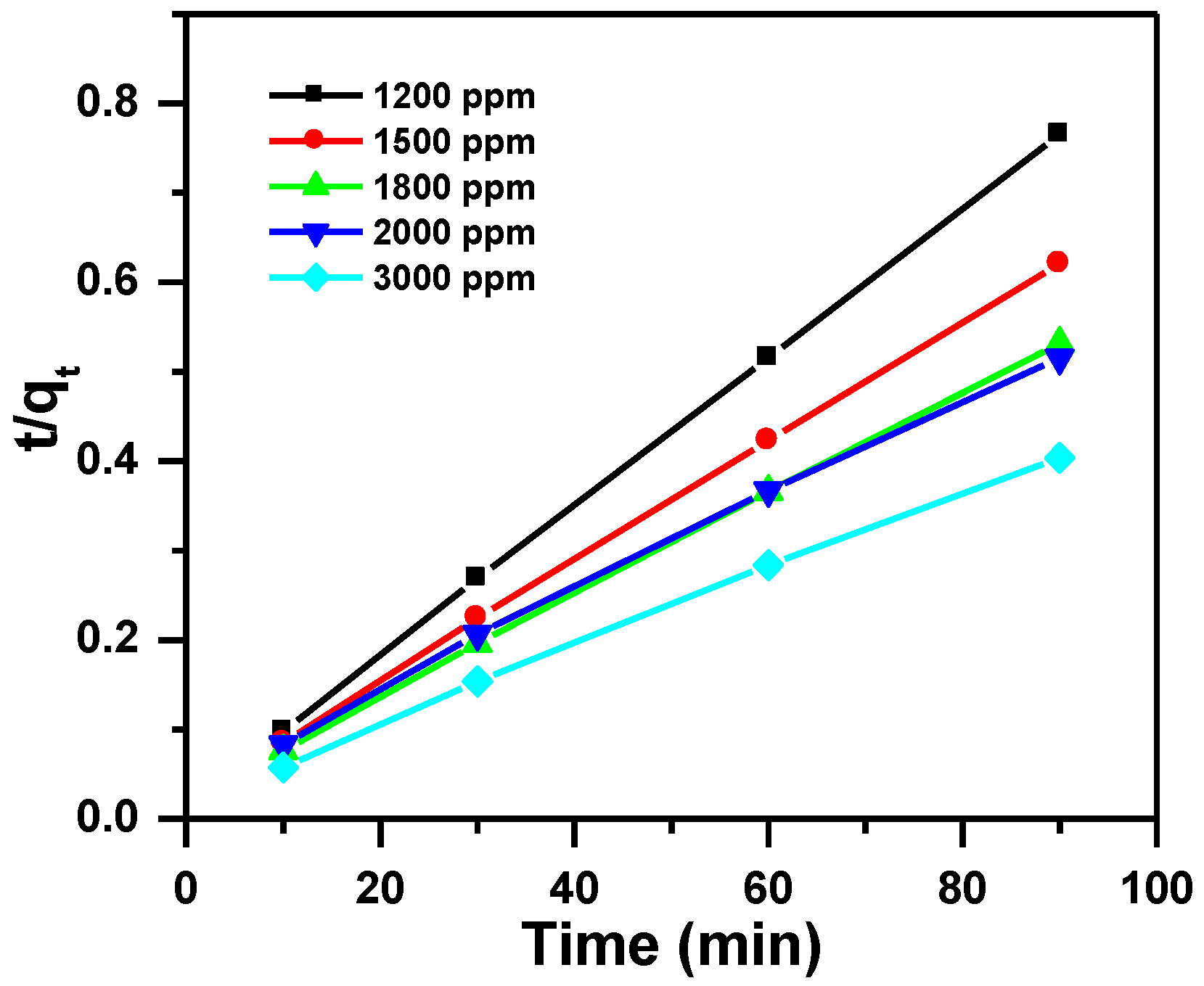 Molecules 23 01950 g009