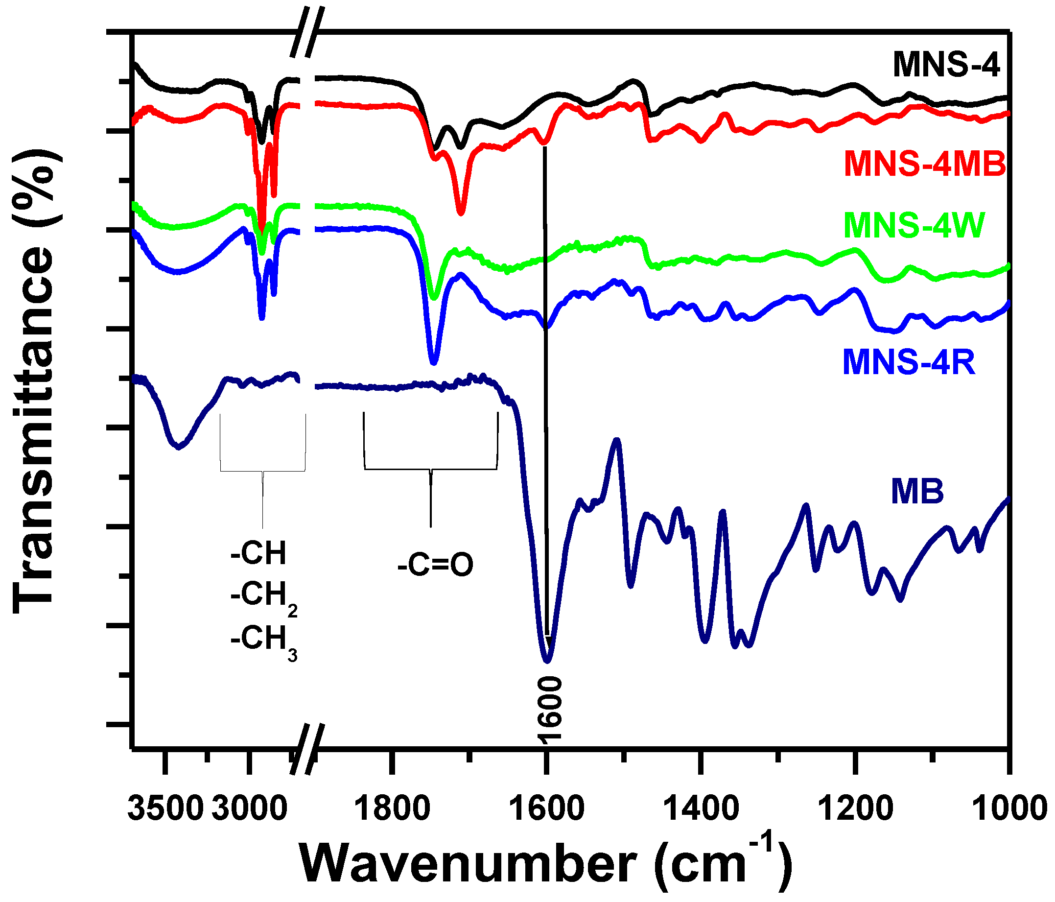 Molecules 23 01950 g012