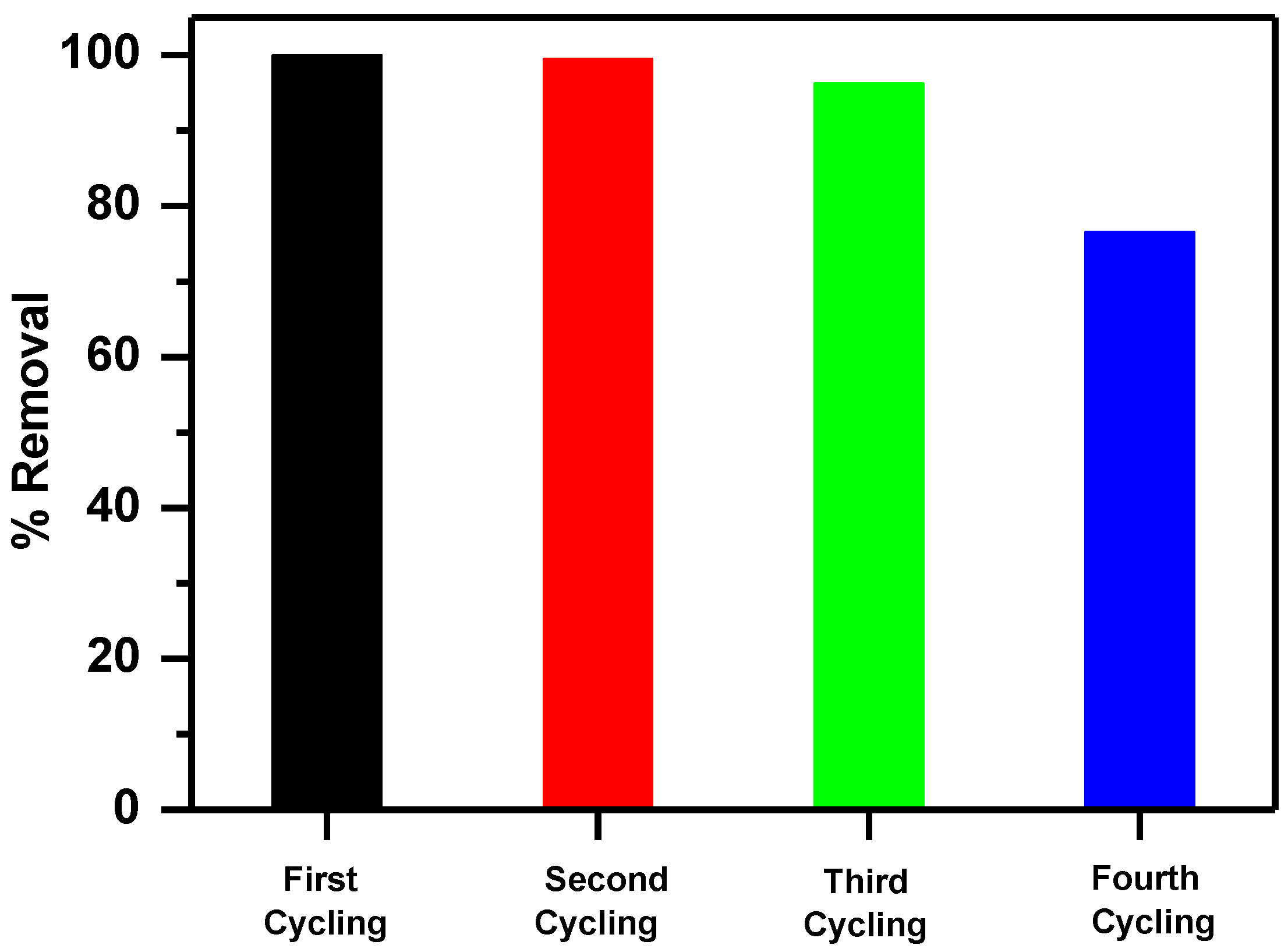 Molecules 23 01950 g013