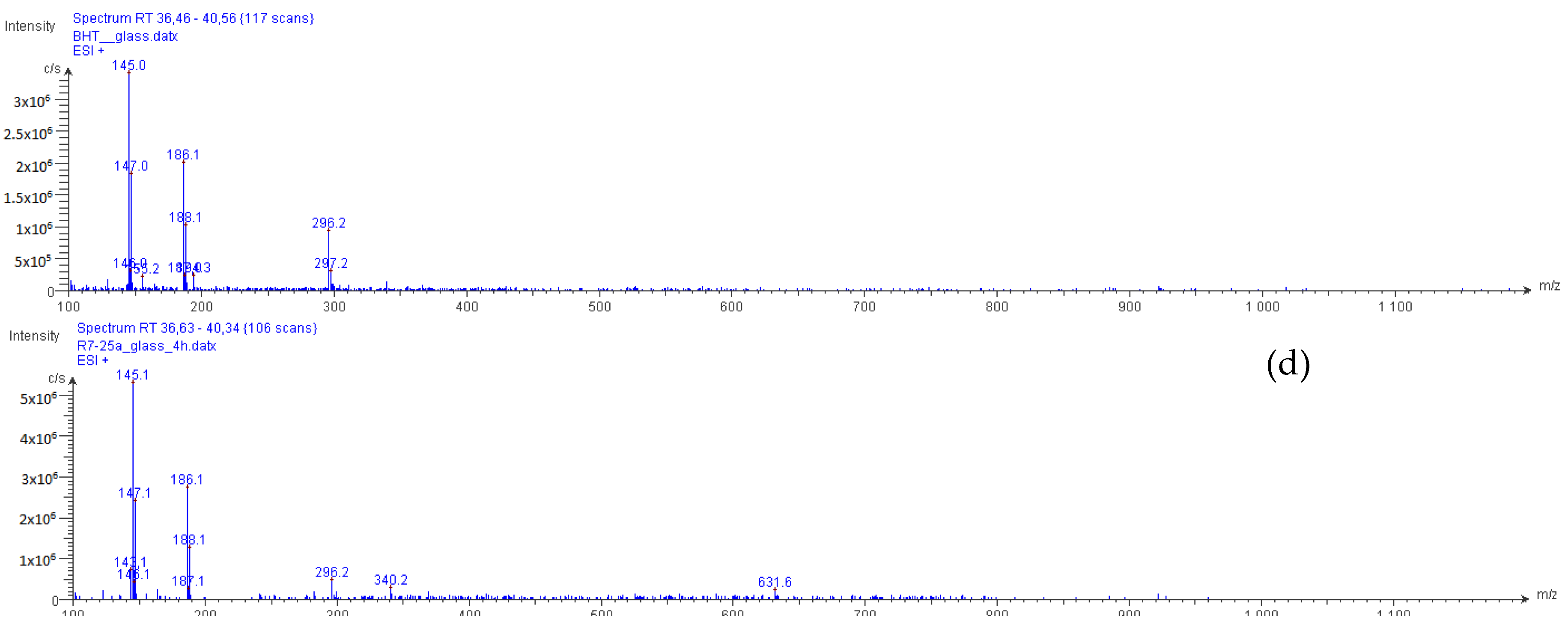 Molecules 23 01951 g007b Molecules 23 01951 g007b