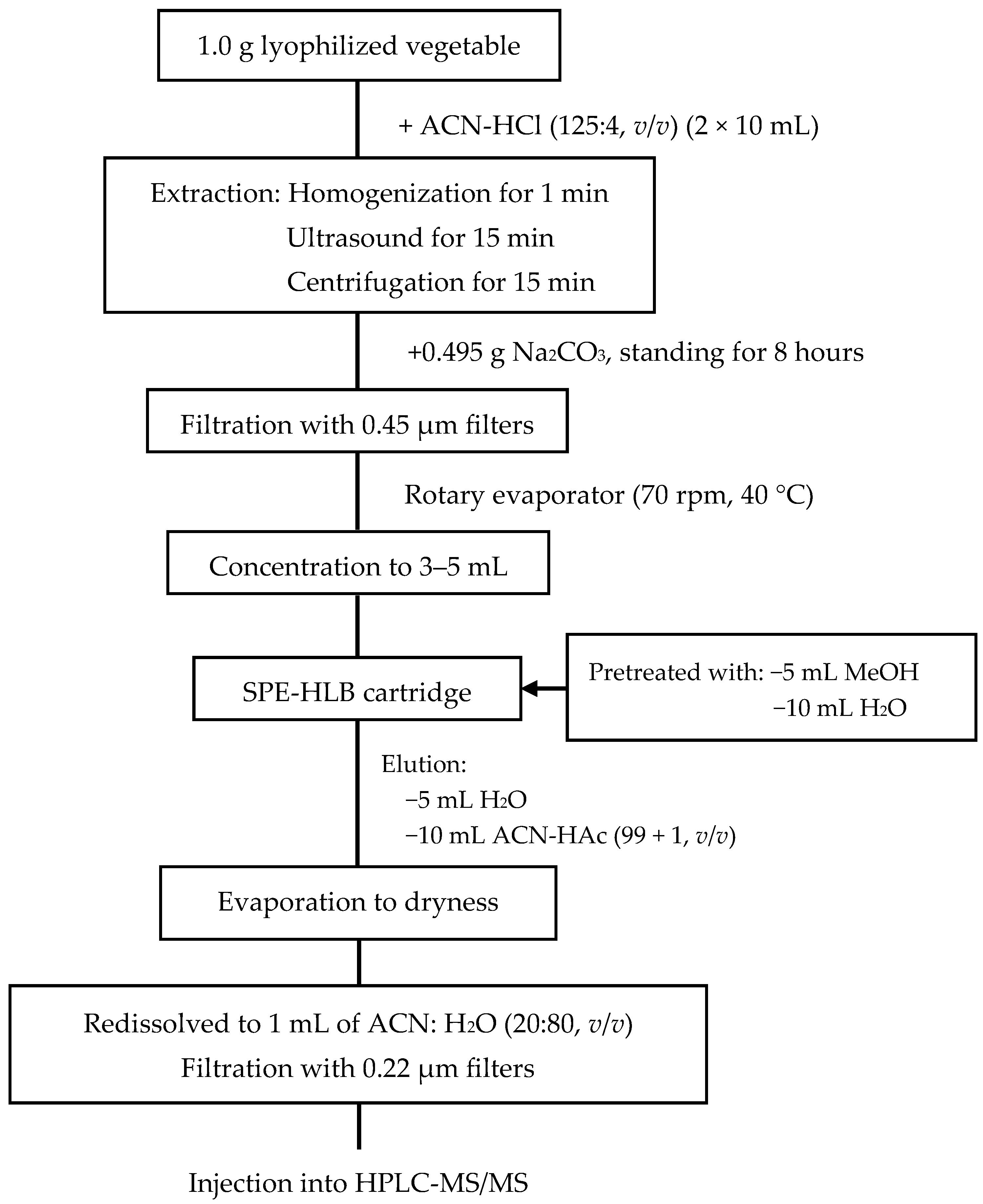 Molecules 23 01953 g003