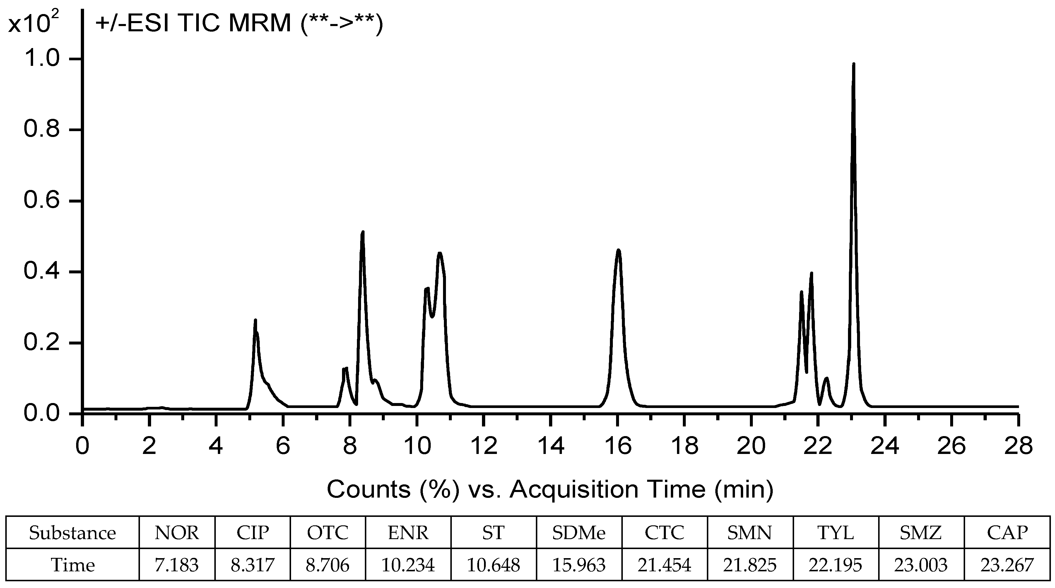 Molecules 23 01953 g005