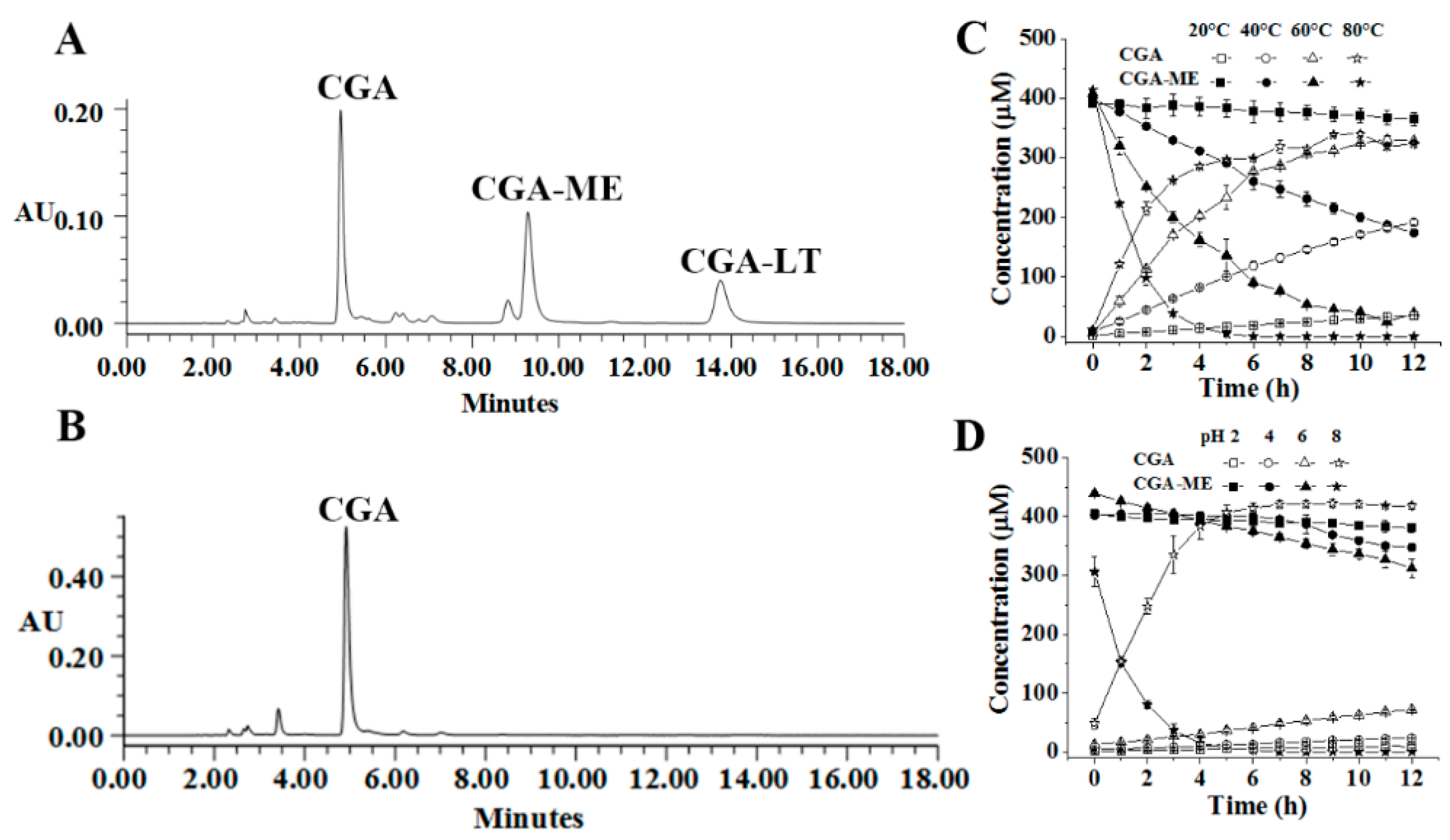 Molecules 23 01975 g002