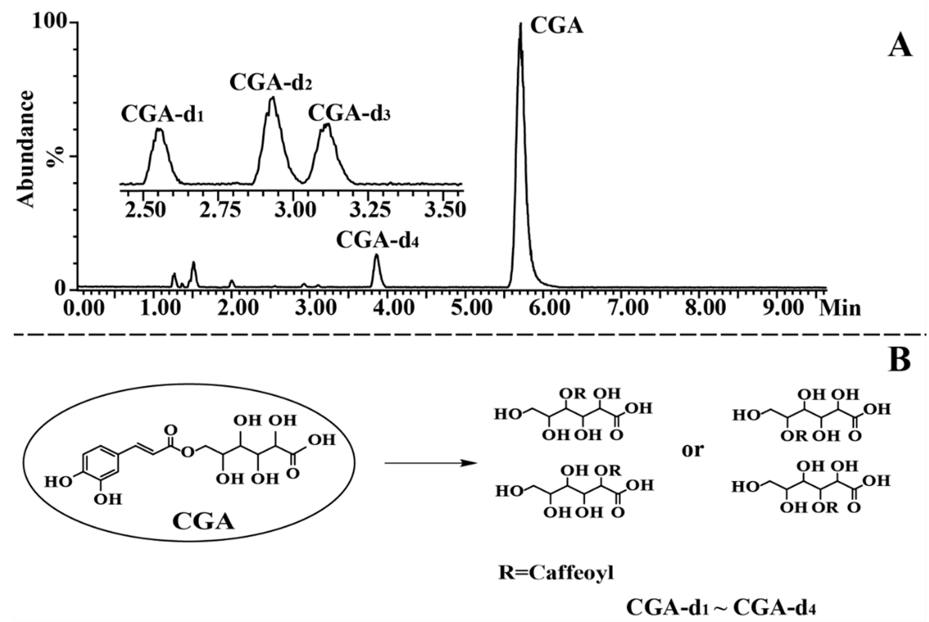 Molecules 23 01975 g006