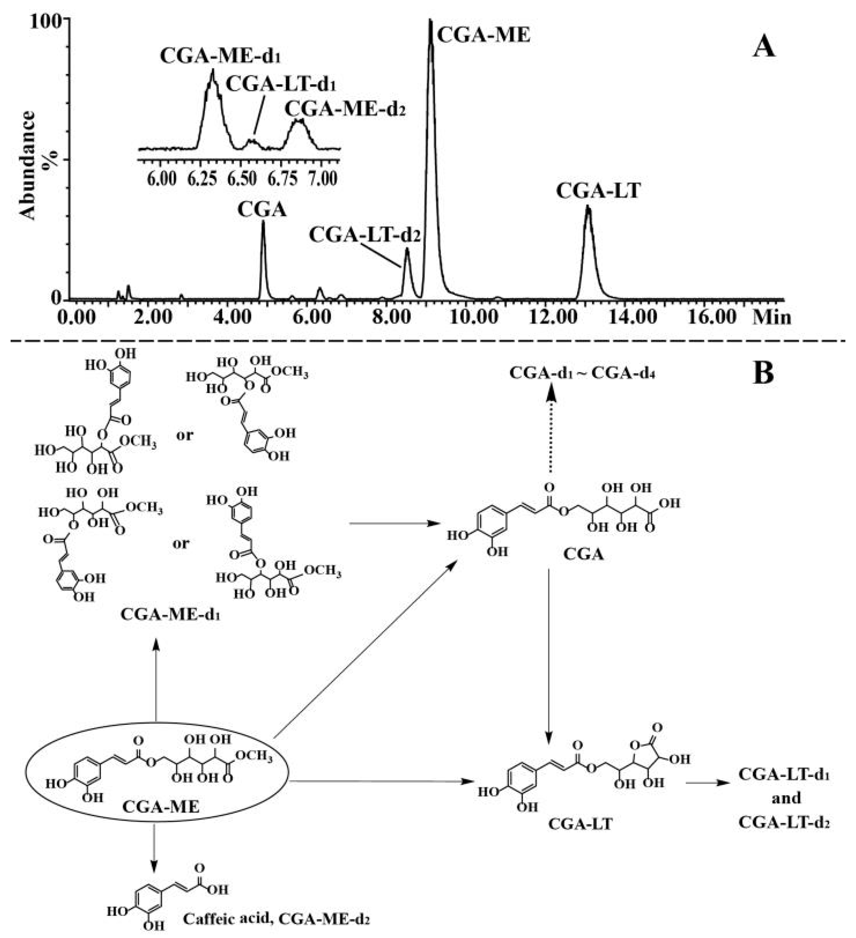 Molecules 23 01975 g007