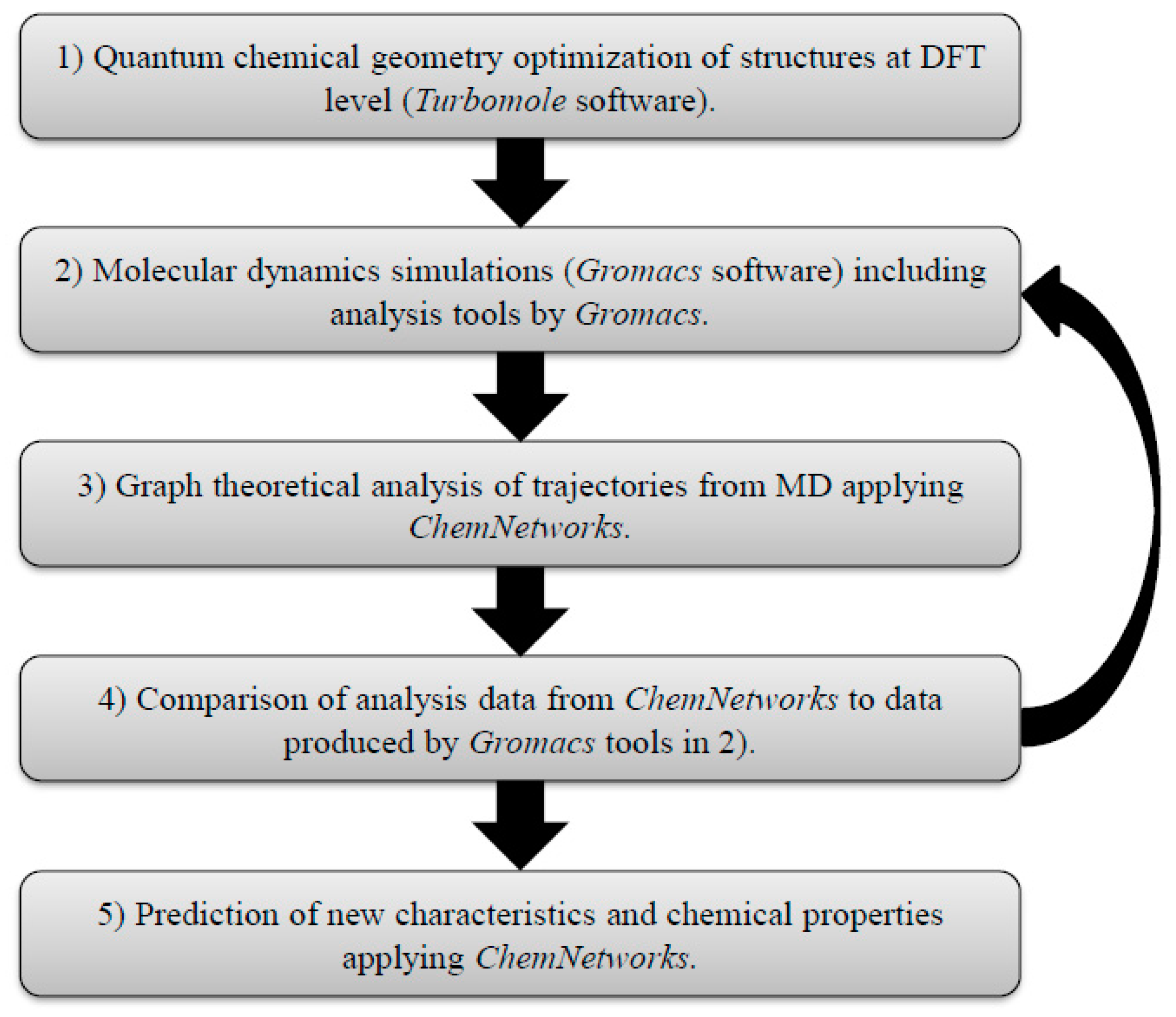 Molecules 23 01990 sch002
