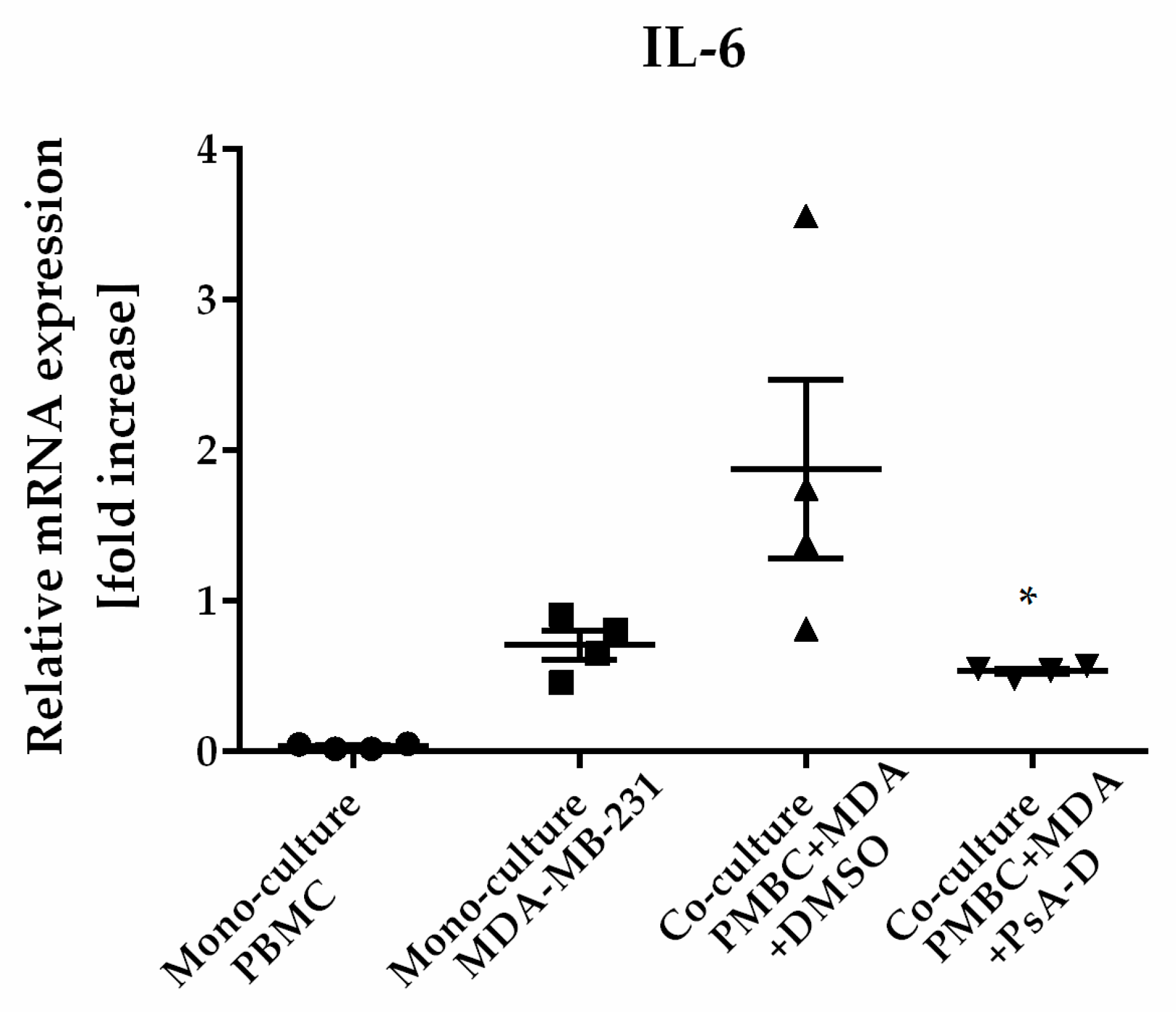 Molecules 23 01992 g005