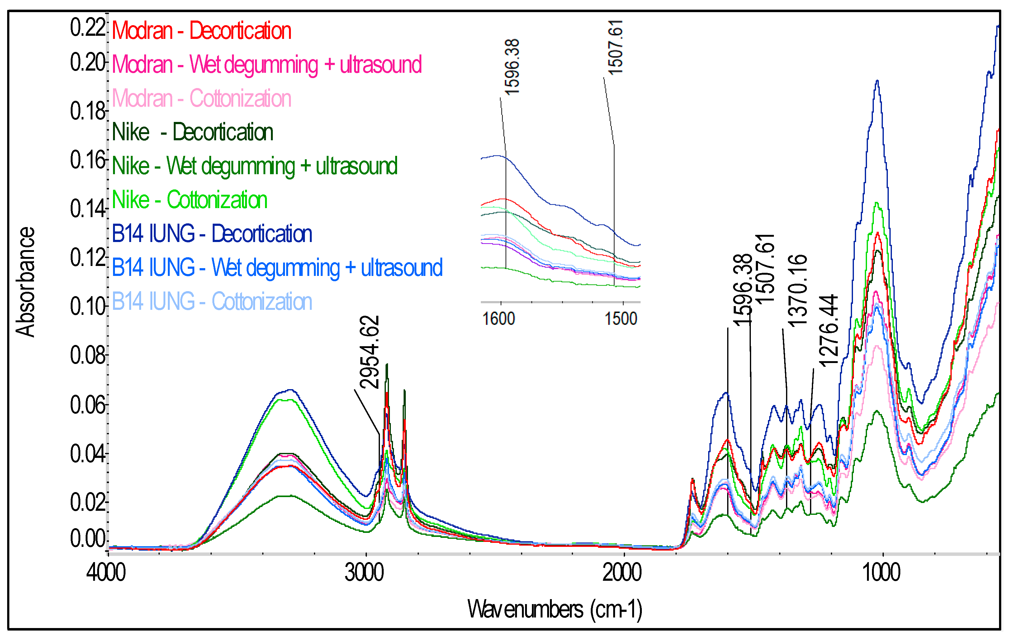 Molecules 23 01993 g007