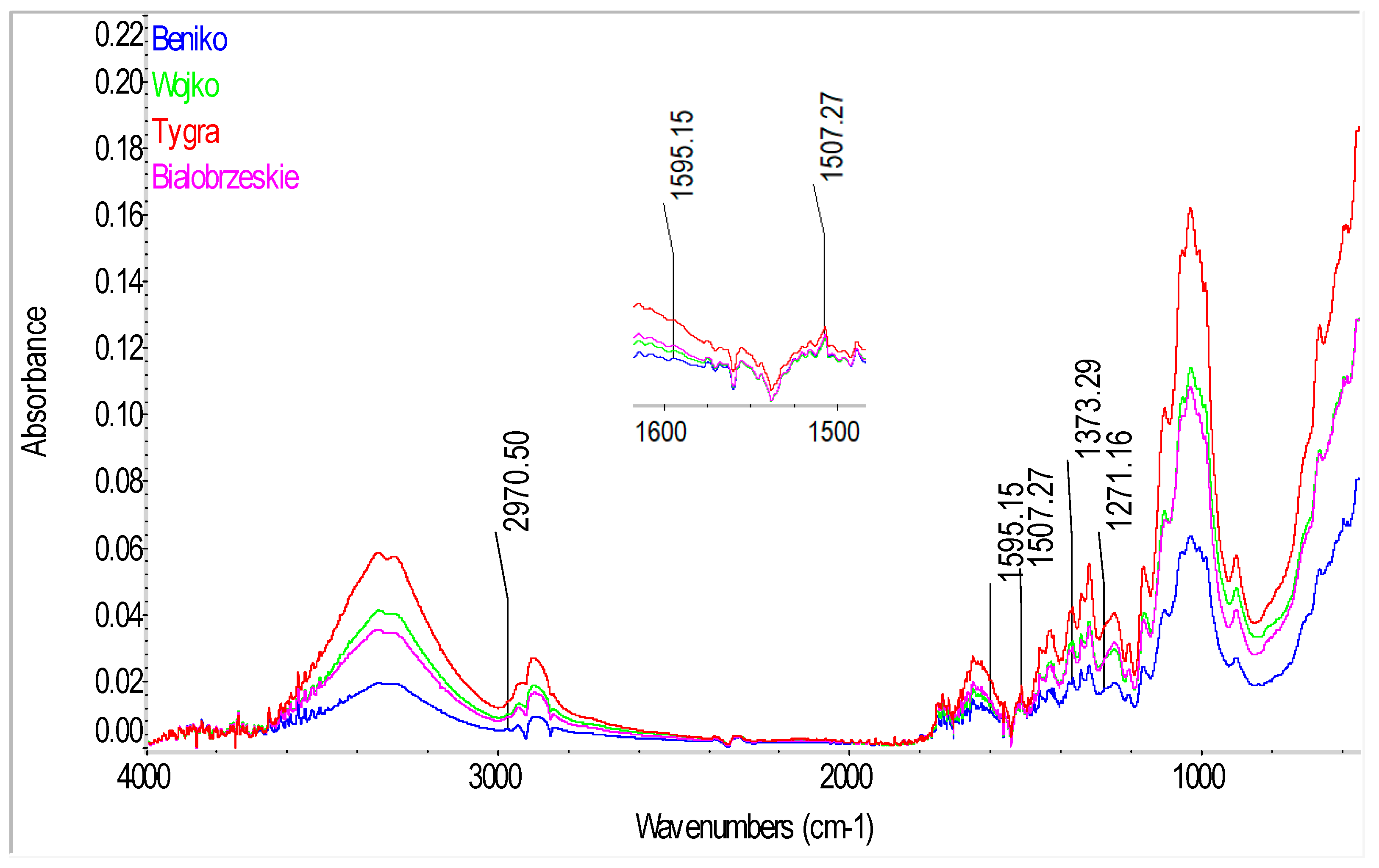 Molecules 23 01993 g008