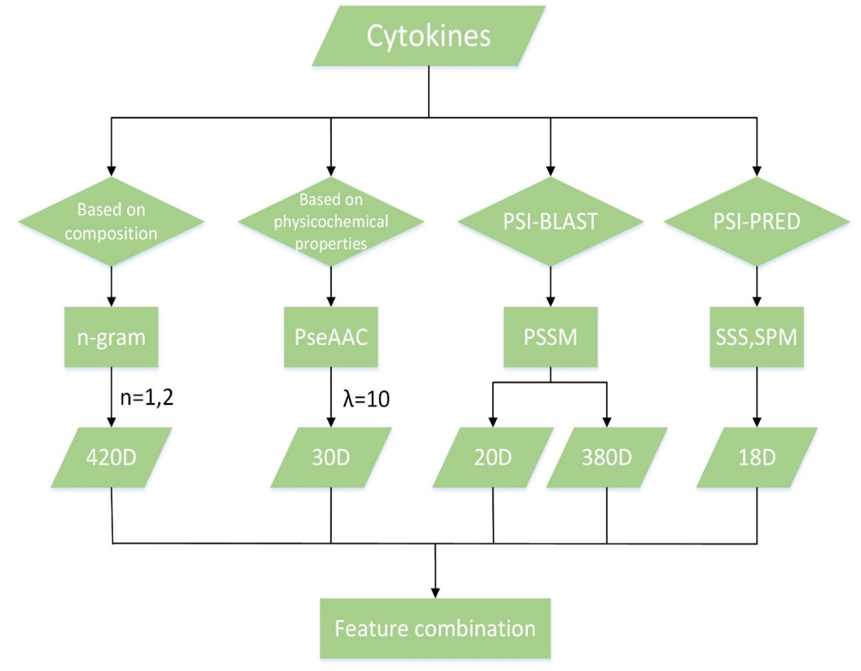 Molecules 23 02008 g004