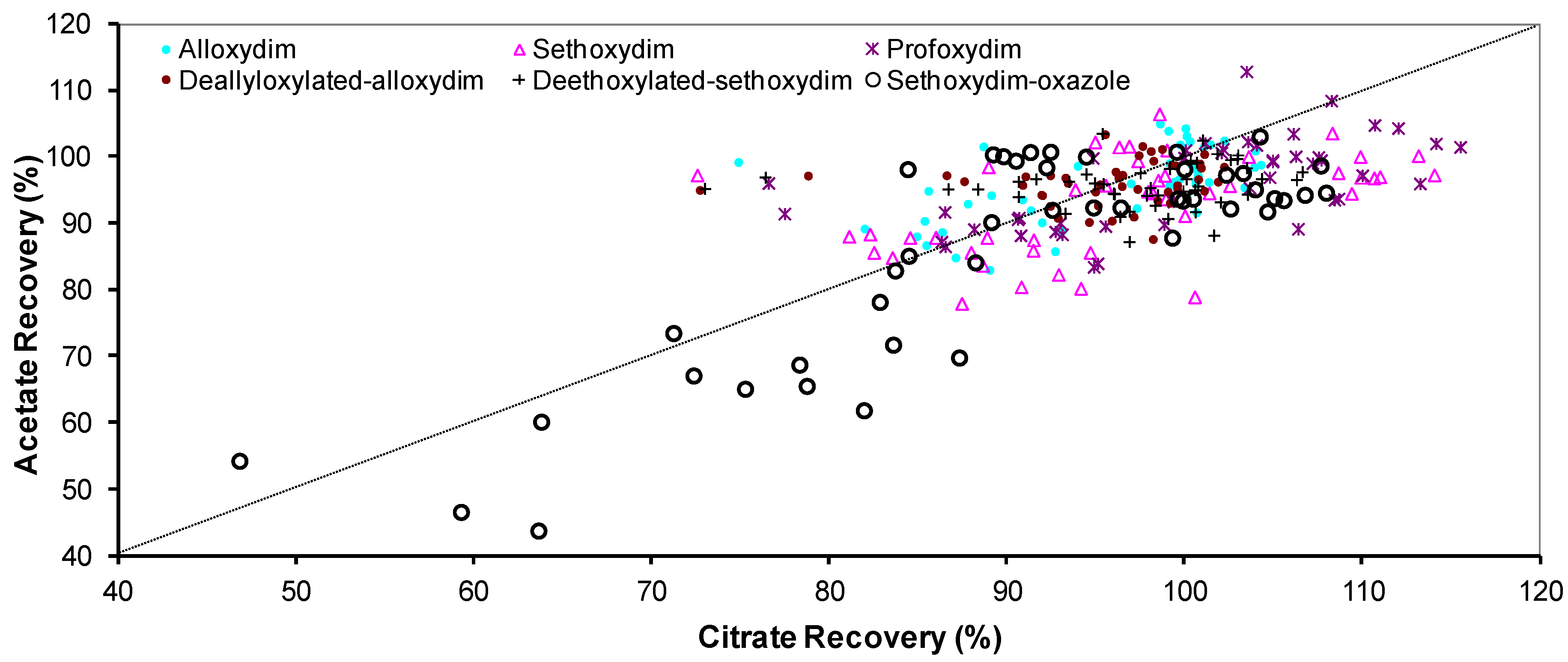 Molecules 23 02009 g002