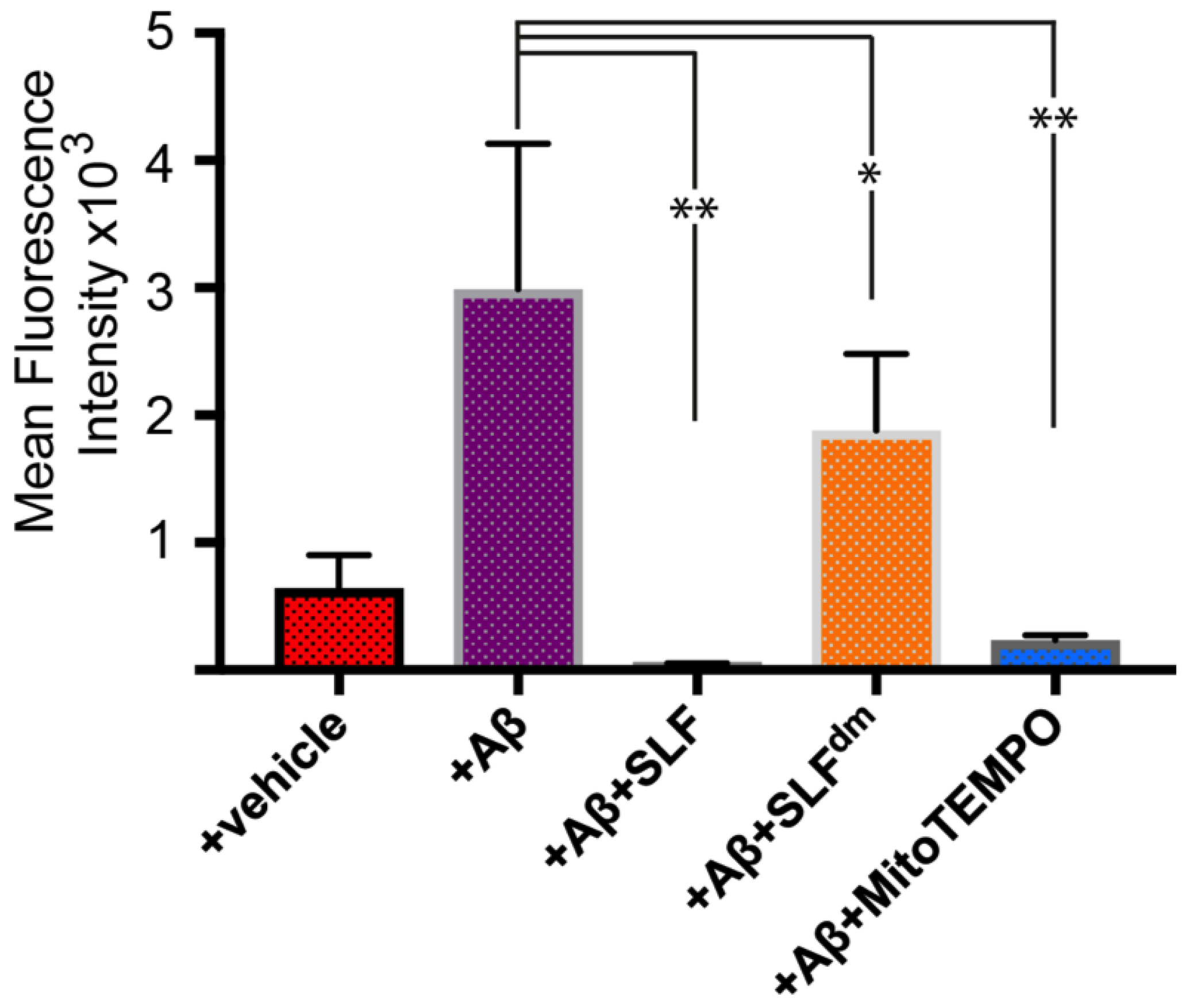 Molecules 23 02010 g006 Molecules 23 02010 g006