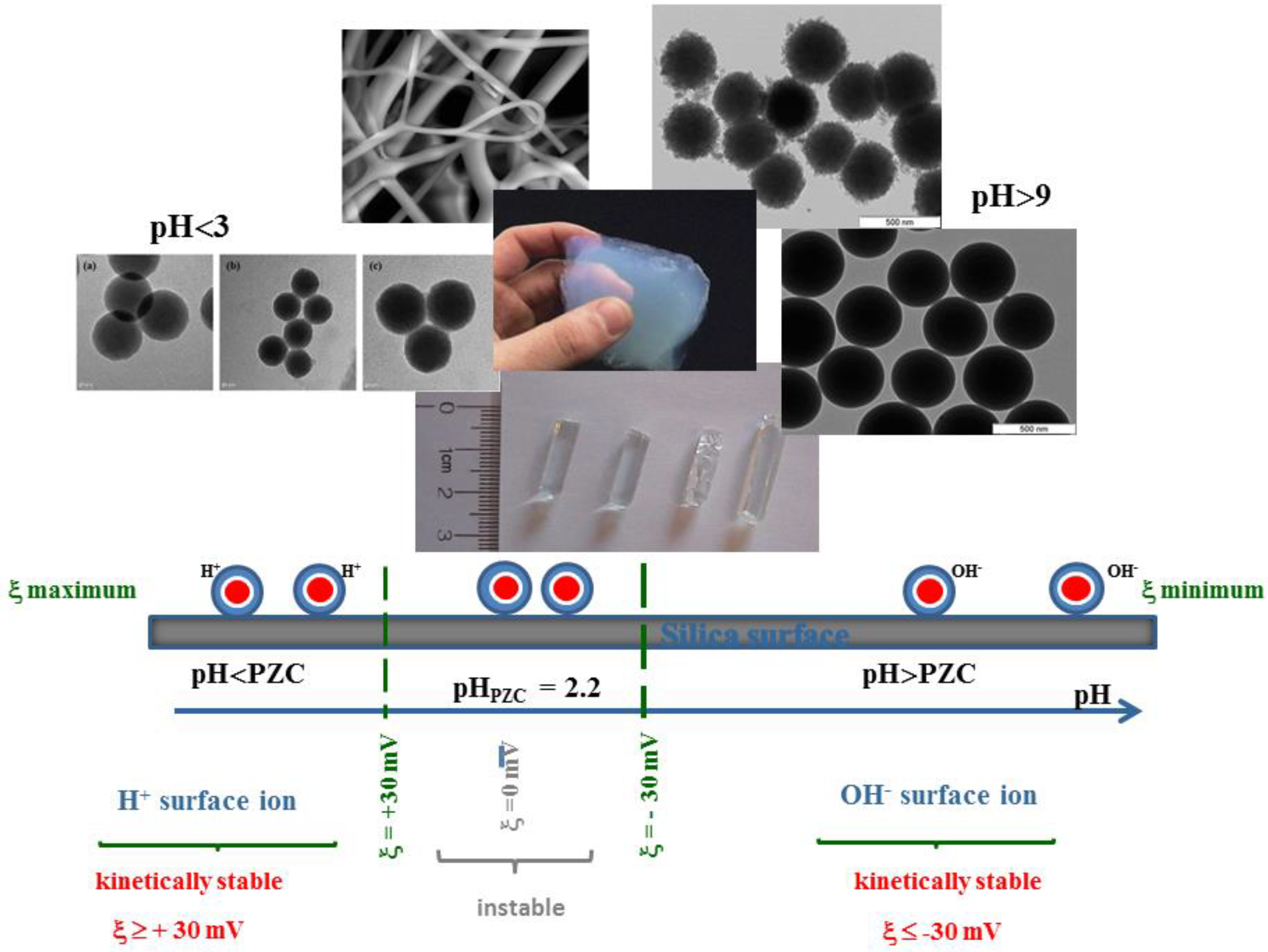 Molecules Free Full Text Sol Gel Silica Nanoparticles In Medicine A Natural Choice Design Synthesis And Products Html Molecules Free Full Text Sol Gel Silica Nanoparticles In Medicine A Natural Choice Design Synthesis And Products Html