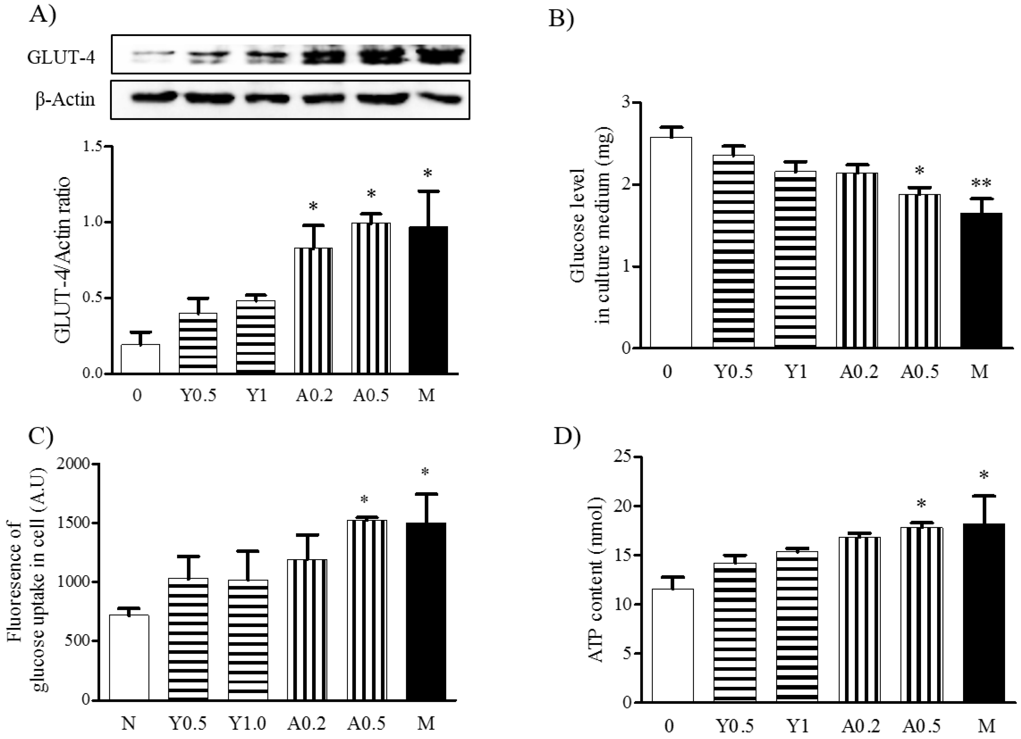 Molecules 23 02023 g004 Molecules 23 02023 g004