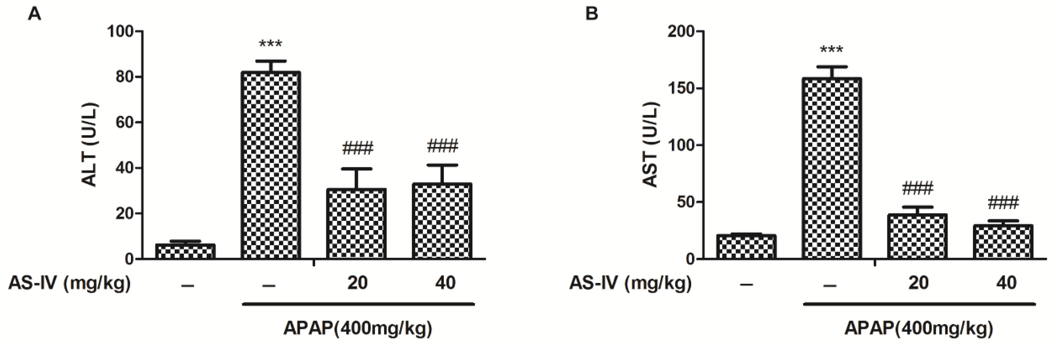 Astragaloside IV Attenuates Acetaminophen-Induced Liver