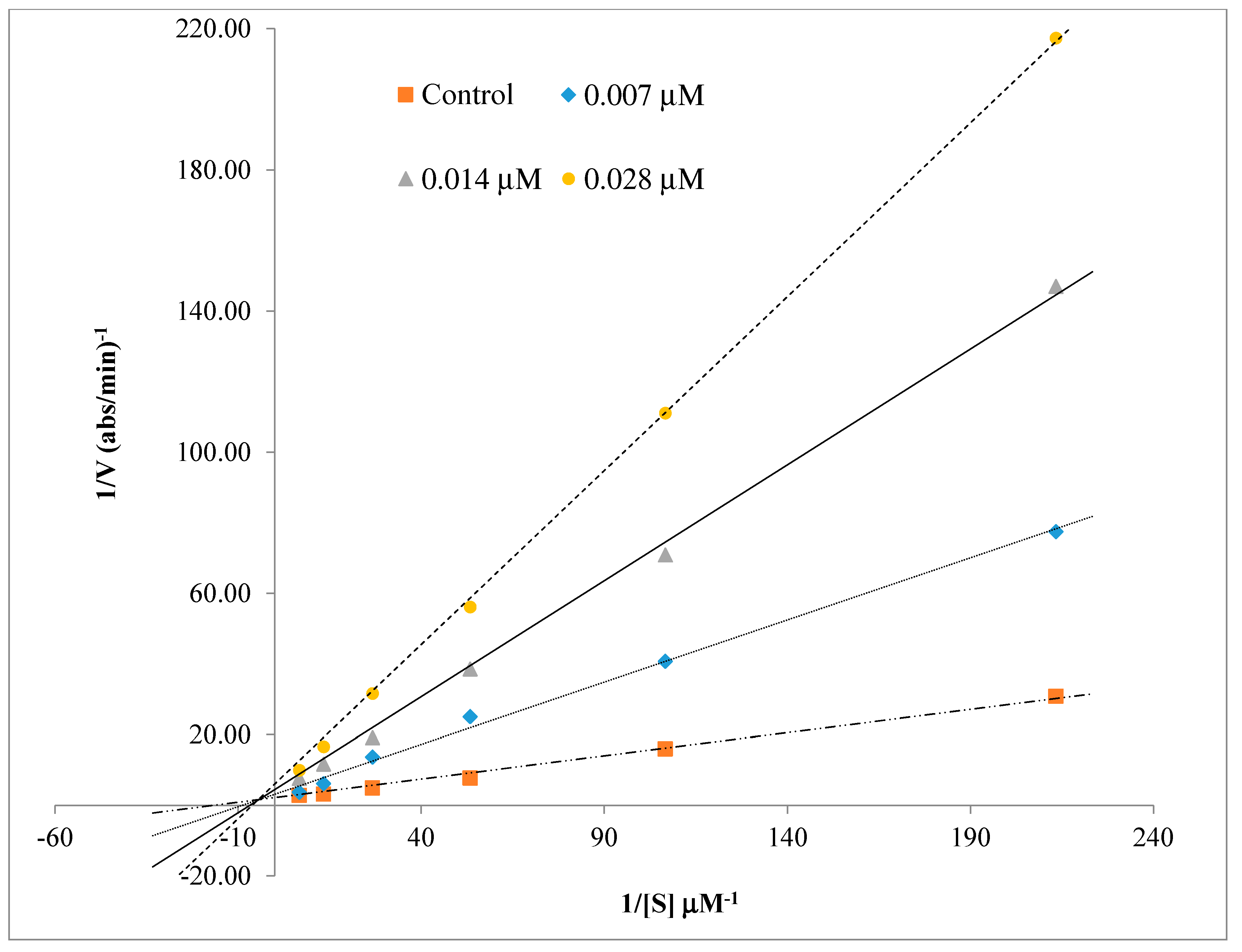 Molecules 23 02033 g002 Molecules 23 02033 g002