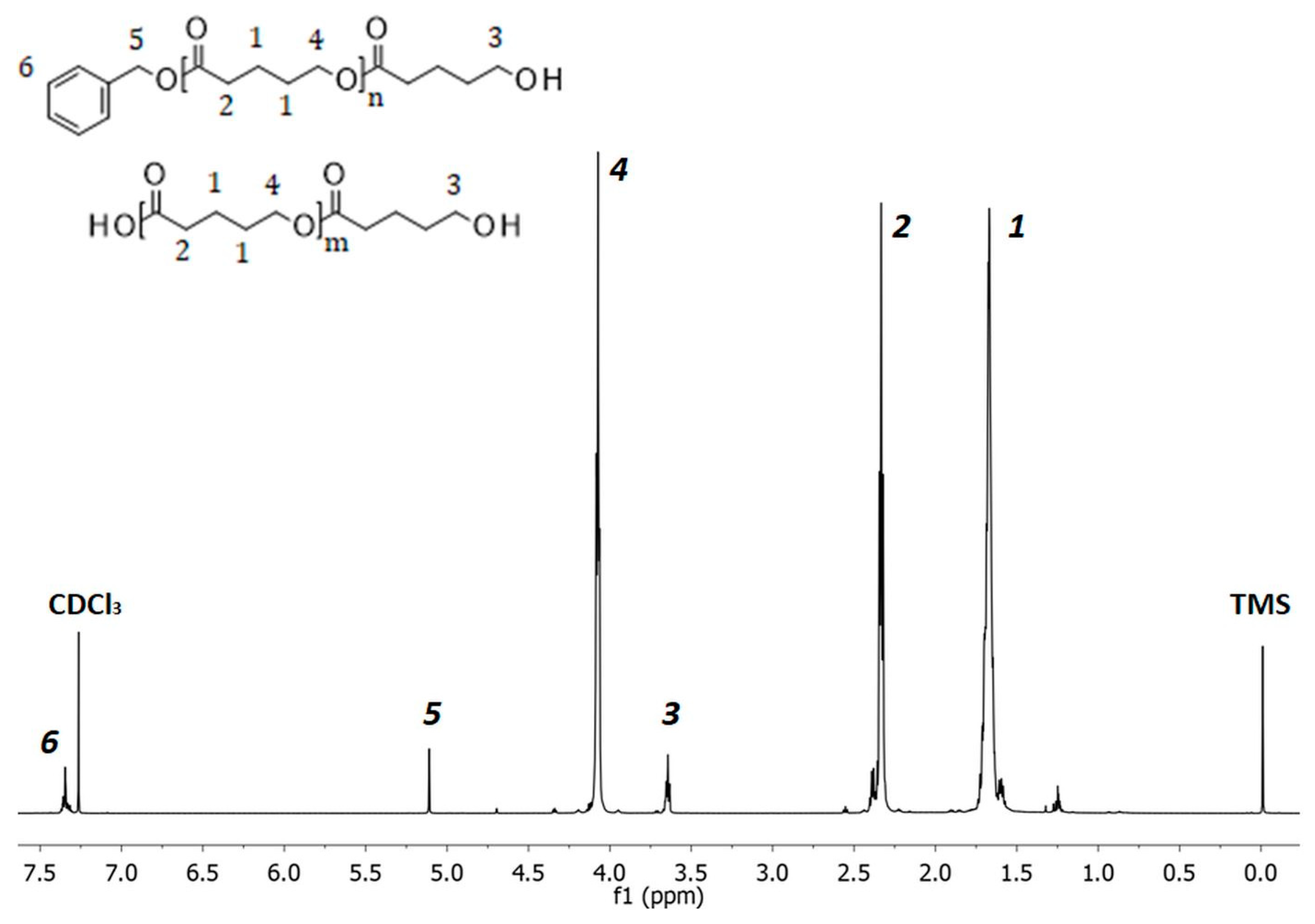 Molecules 23 02034 g001