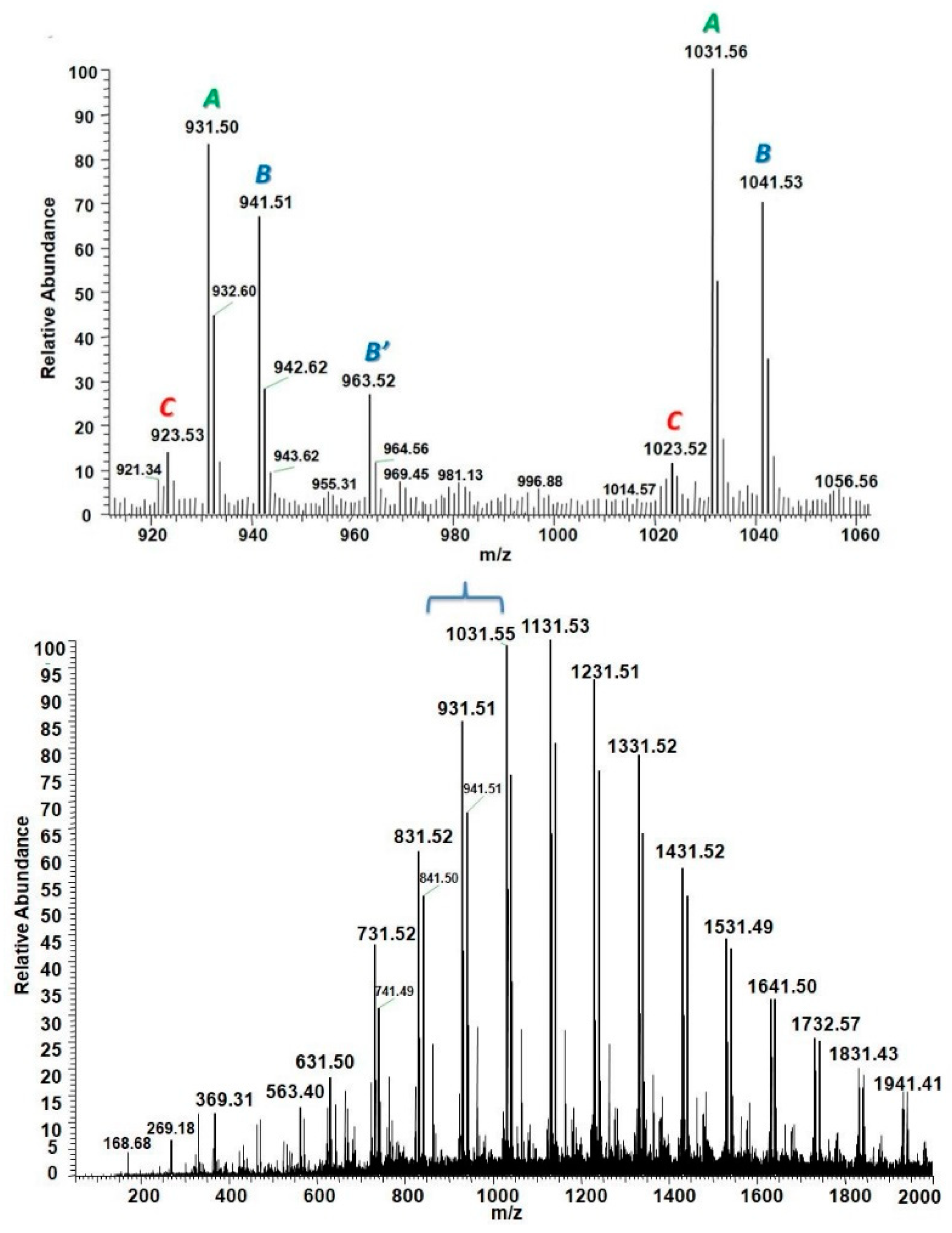 Molecules 23 02034 g002