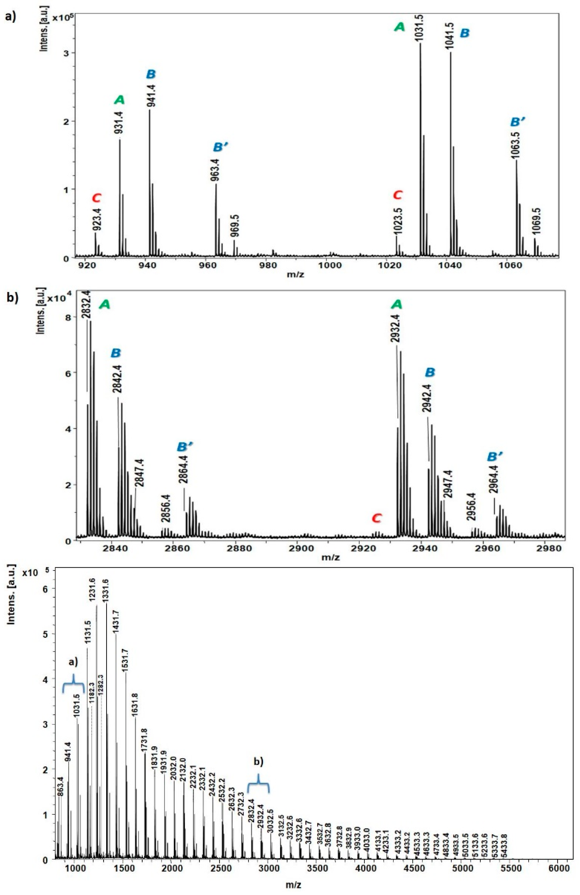 Molecules 23 02034 g006