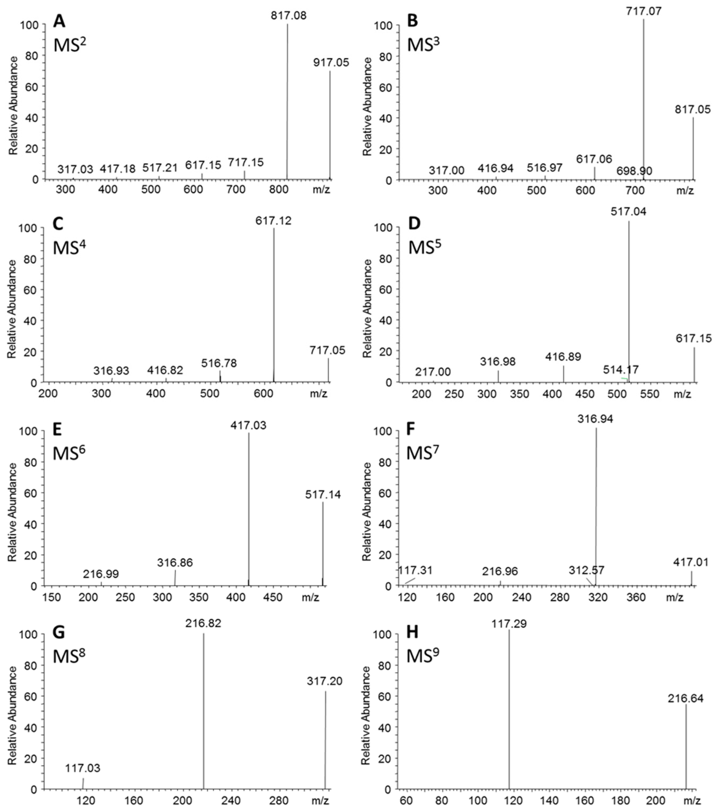 Molecules 23 02034 g008