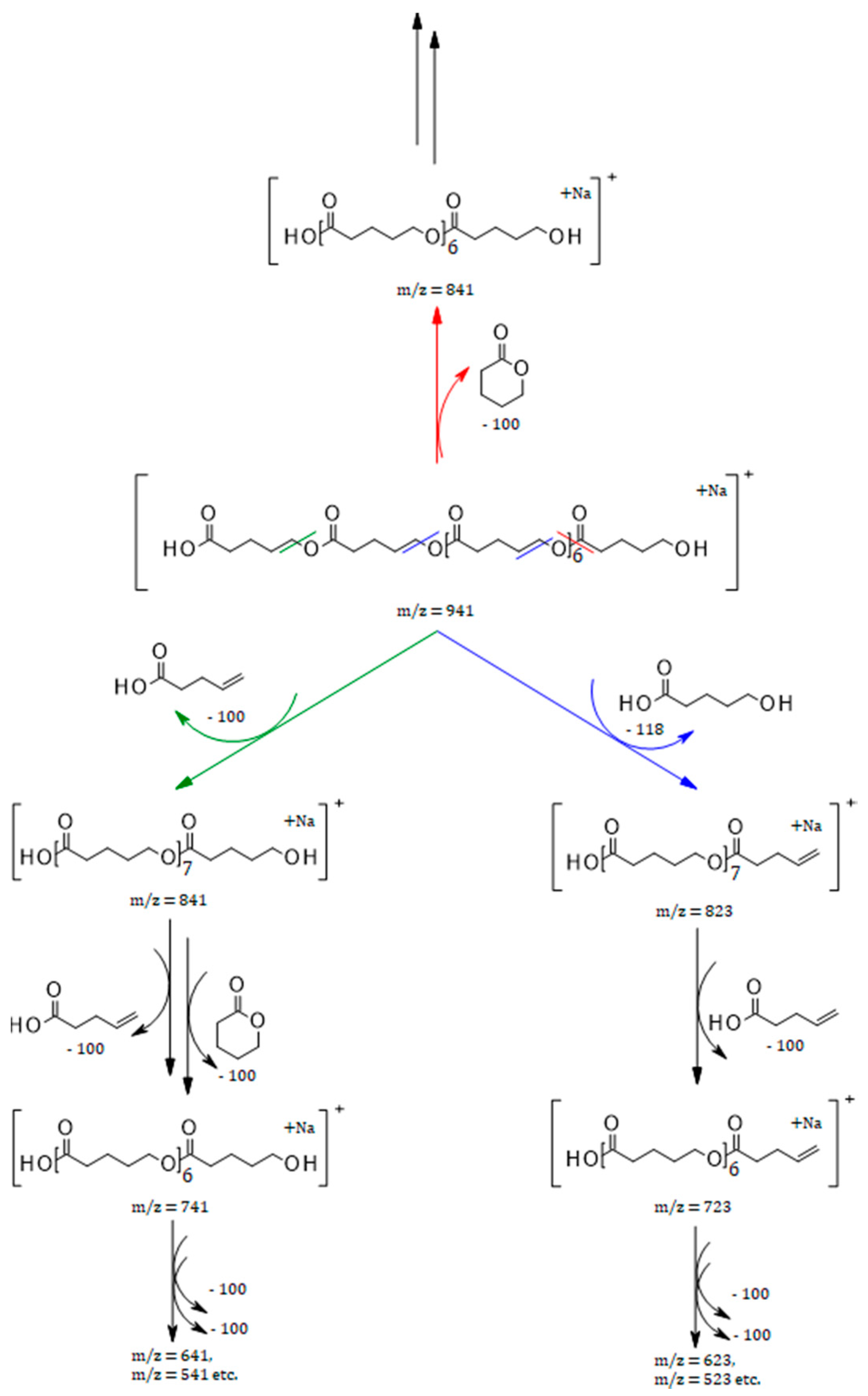 Molecules 23 02034 sch003