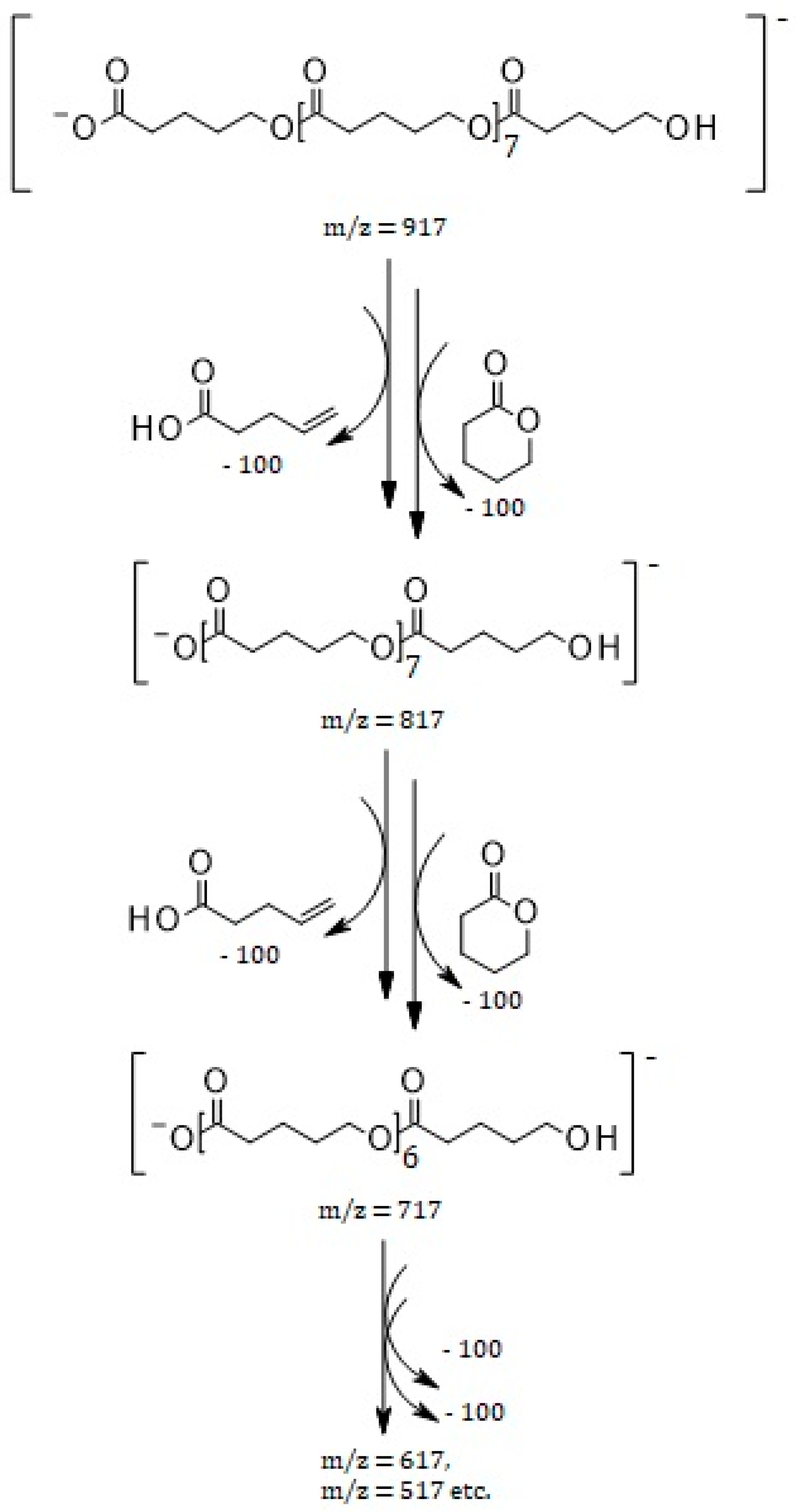 Molecules 23 02034 sch004