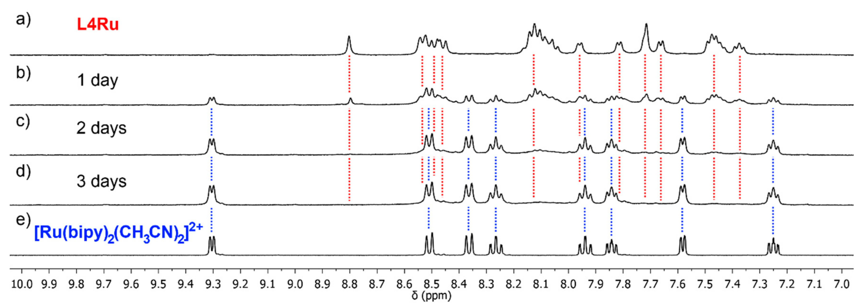 Molecules 23 02037 g007