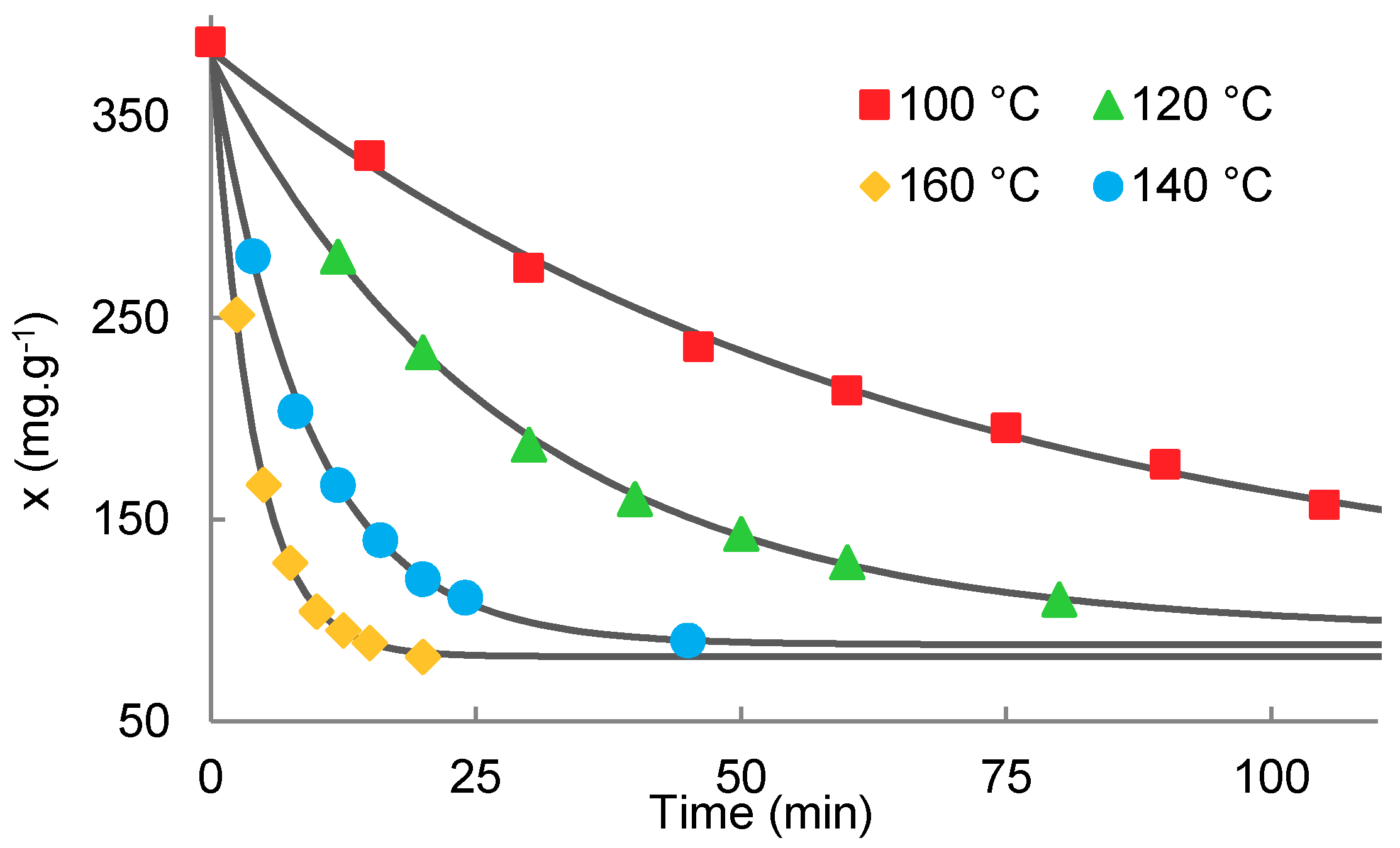 molecules free full text