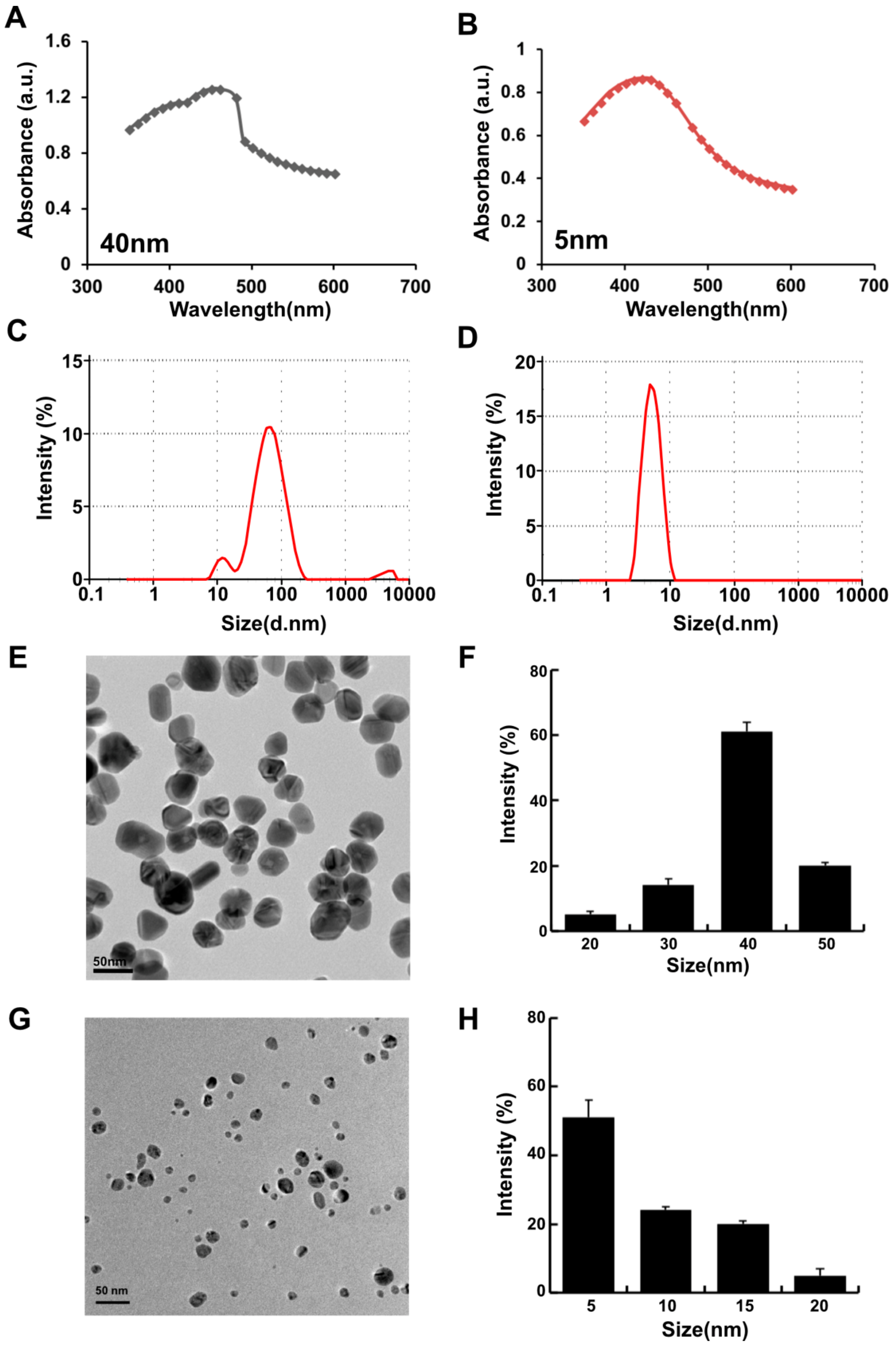 Molecules 23 02046 g001 Molecules 23 02046 g001