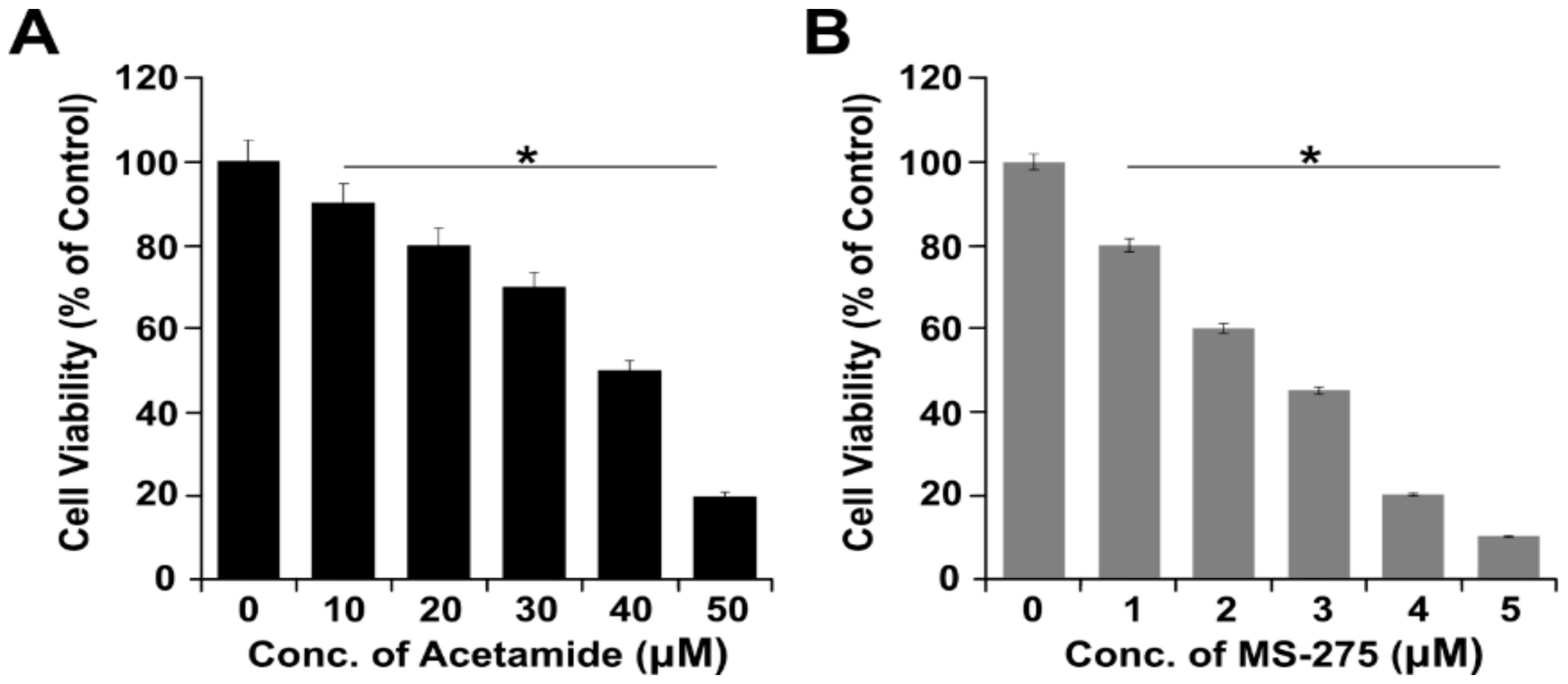 Molecules 23 02046 g003 Molecules 23 02046 g003