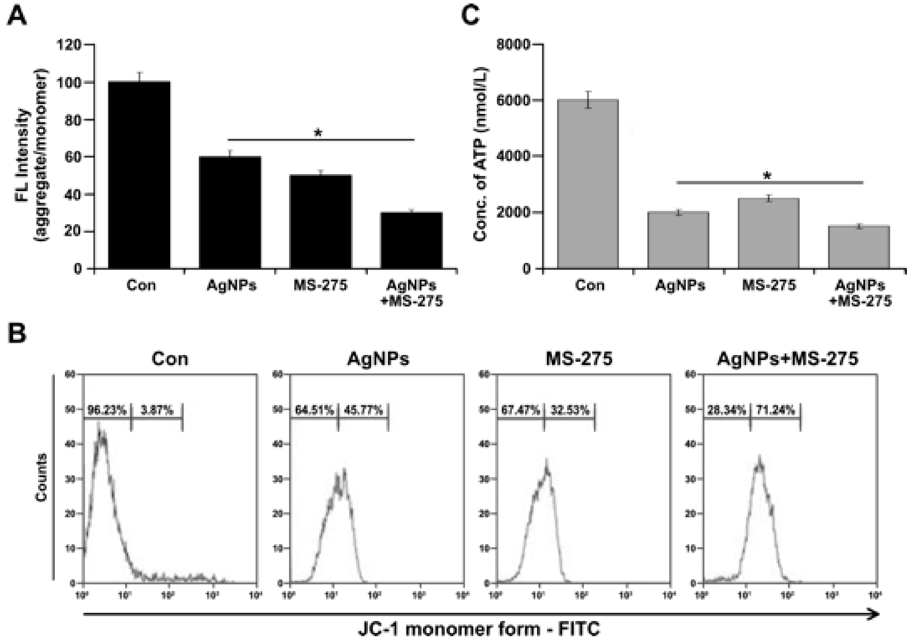 Molecules 23 02046 g008 Molecules 23 02046 g008