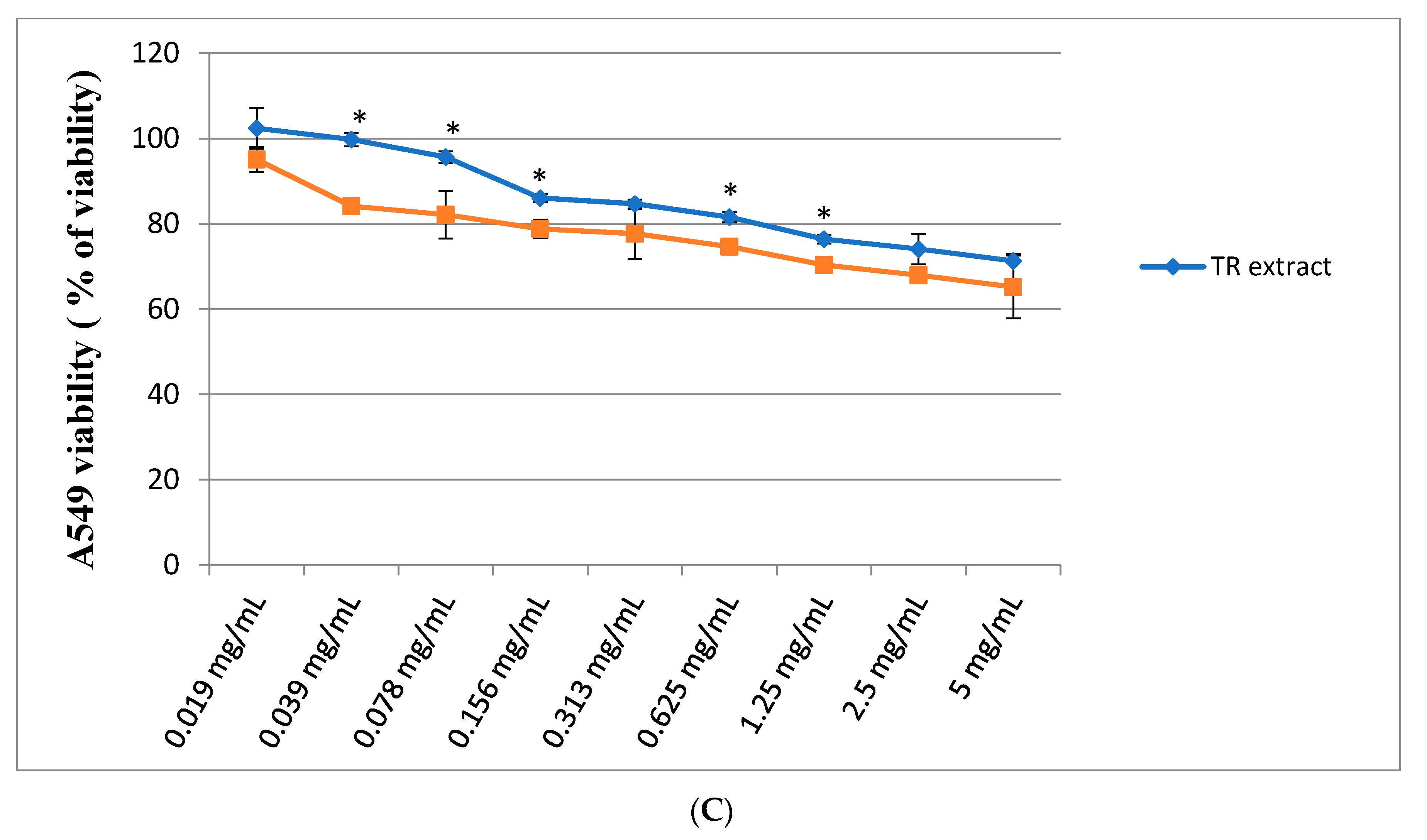 Molecules 23 02049 g001b Molecules 23 02049 g001b
