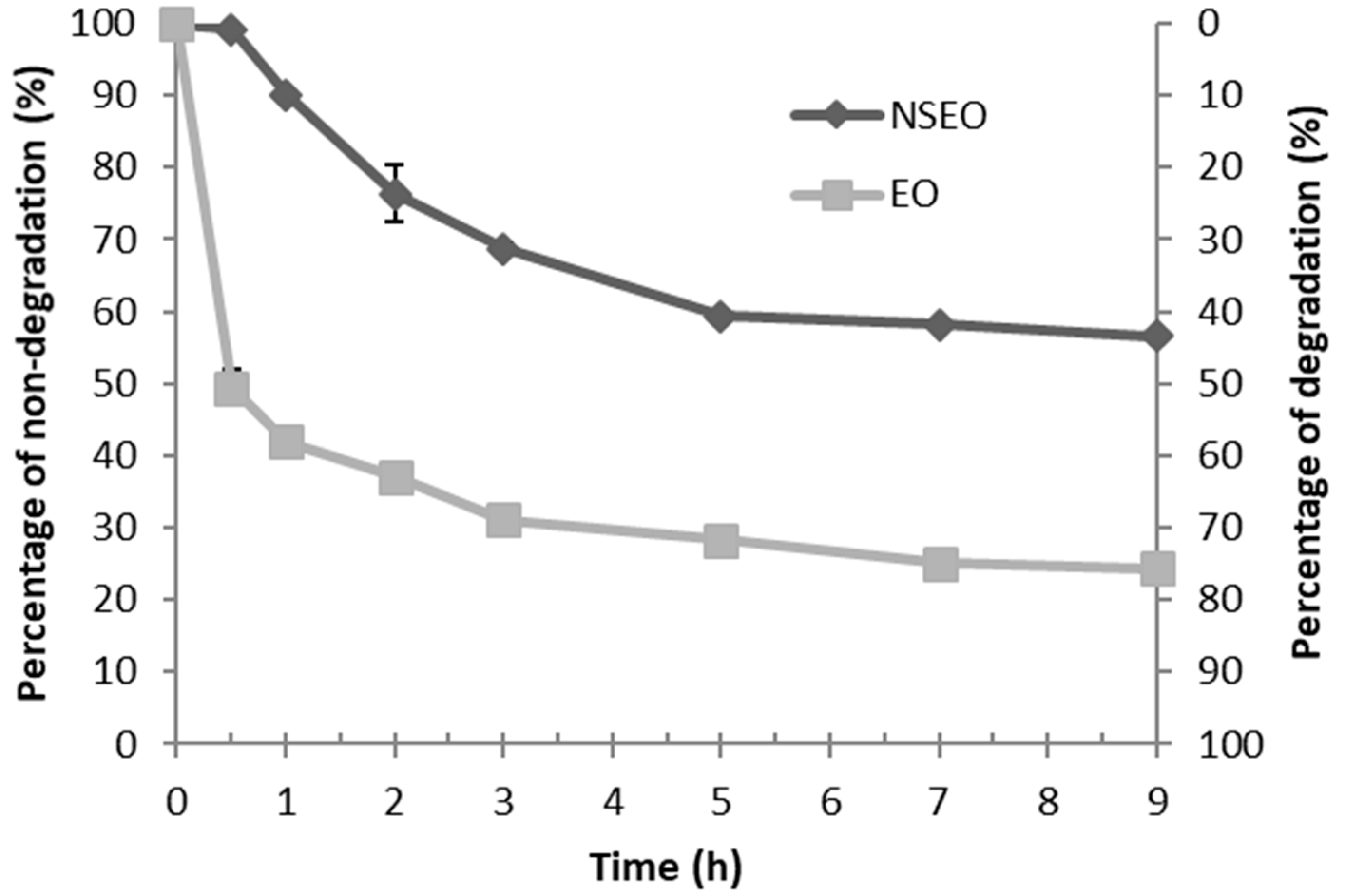 Molecules 23 02052 g002 Molecules 23 02052 g002