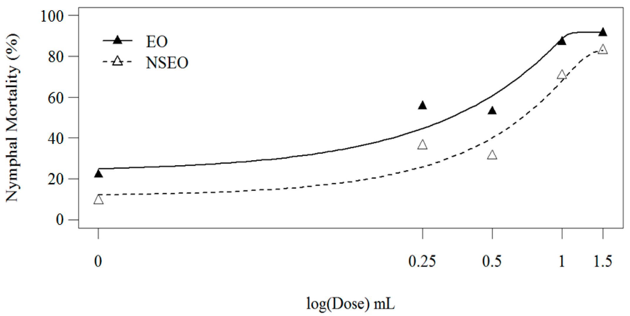 Molecules 23 02052 g004 Molecules 23 02052 g004