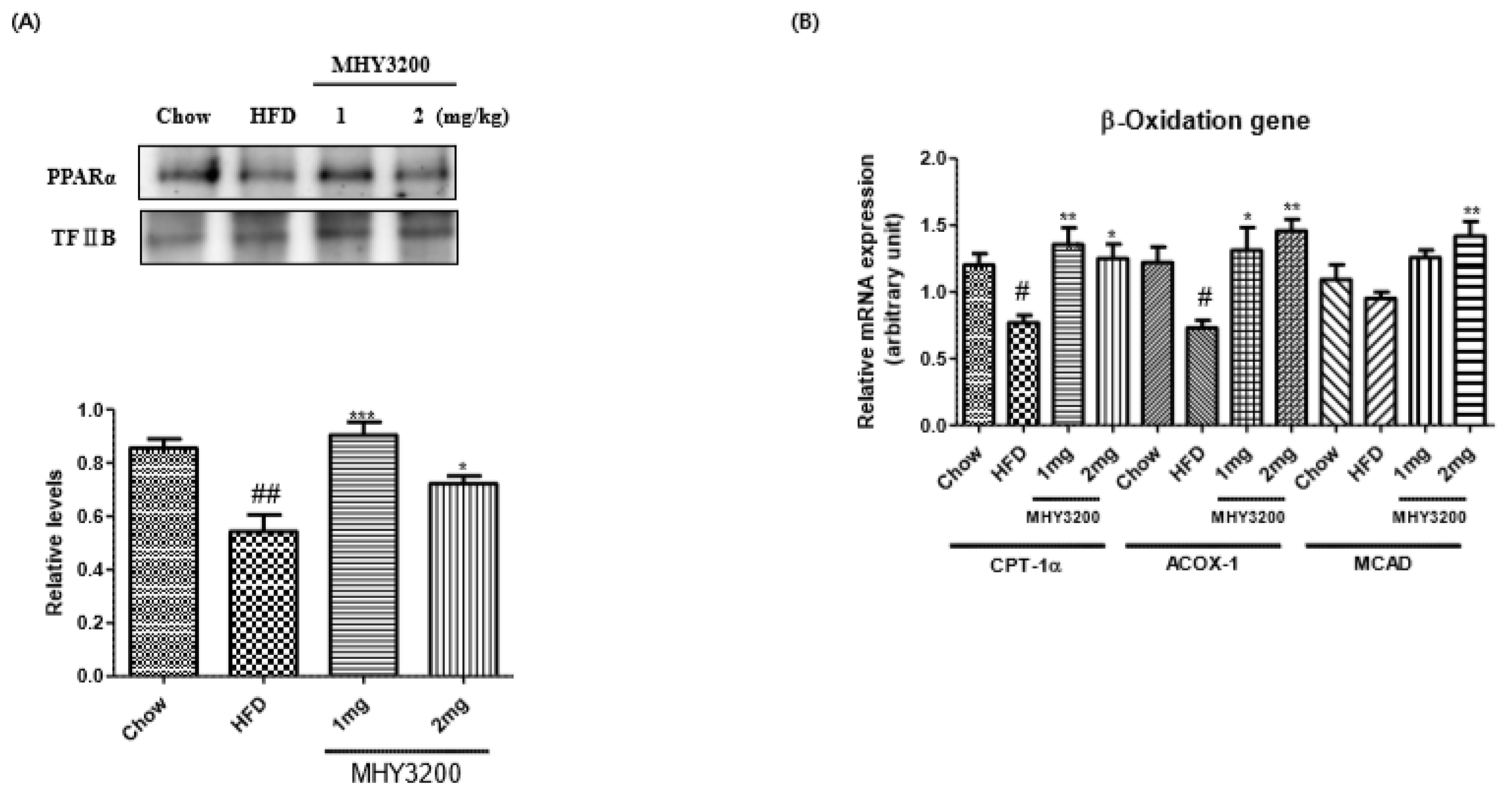 Molecules 23 02057 g004