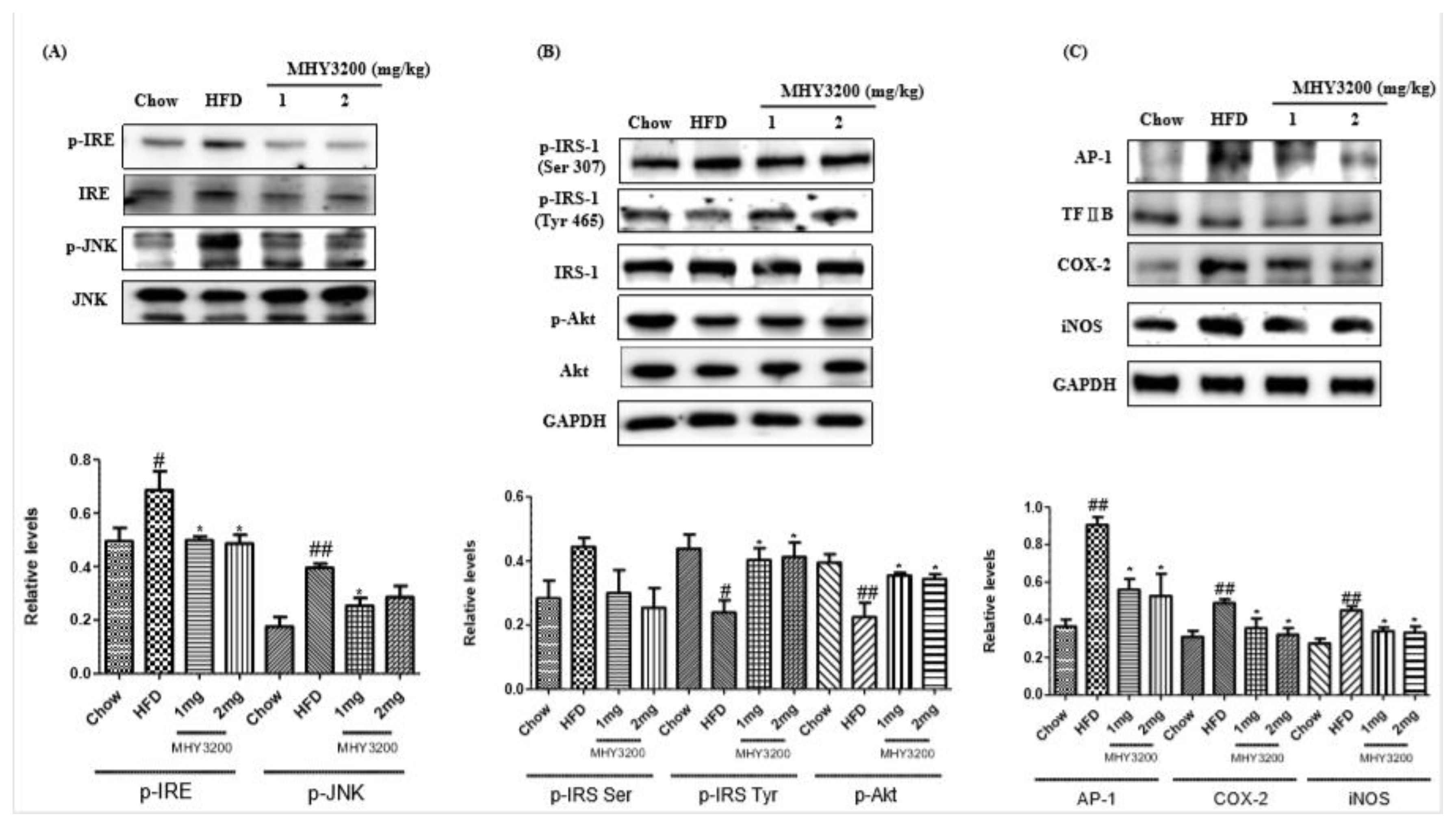 Molecules 23 02057 g005