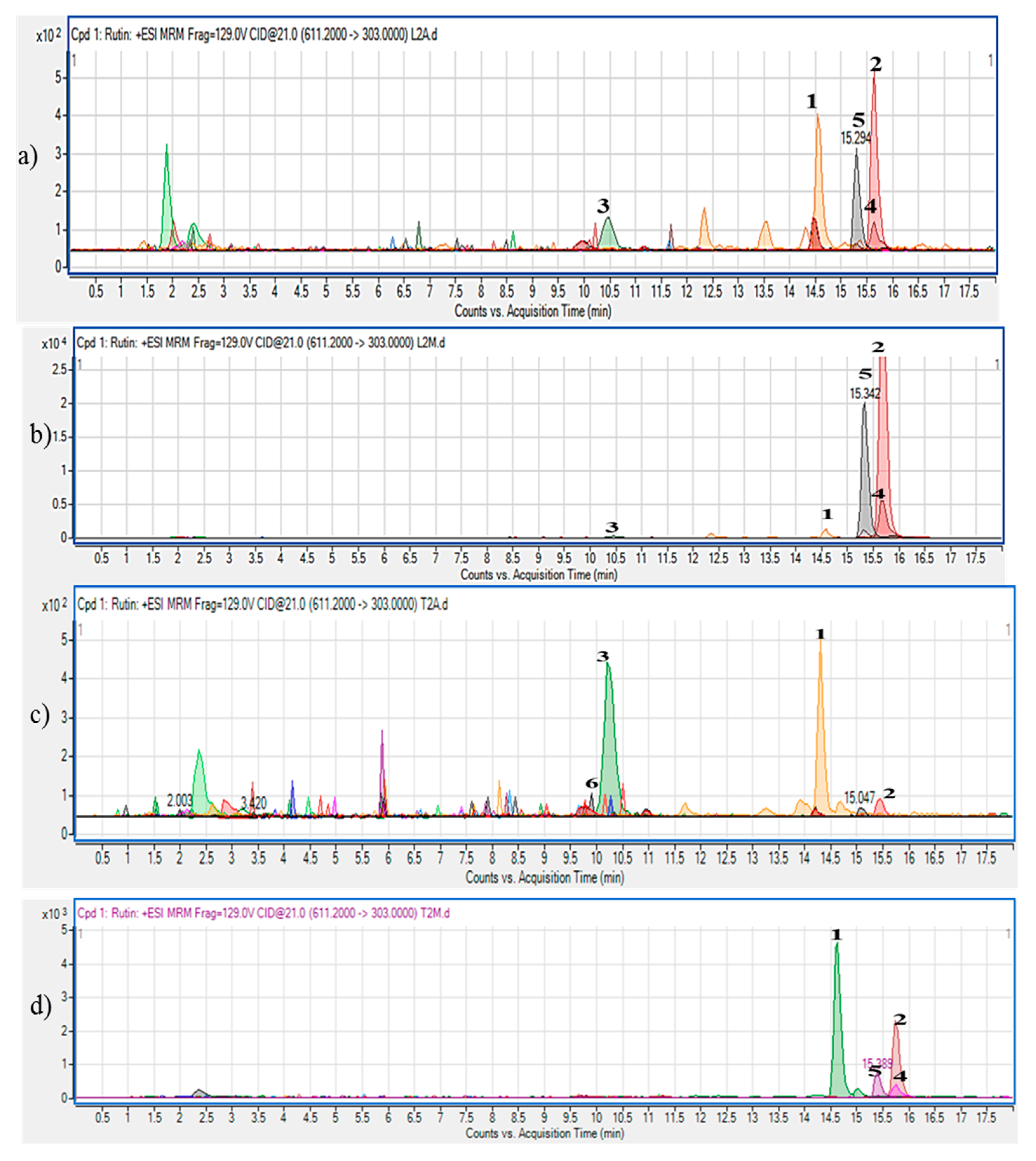 Molecules 23 02058 g001